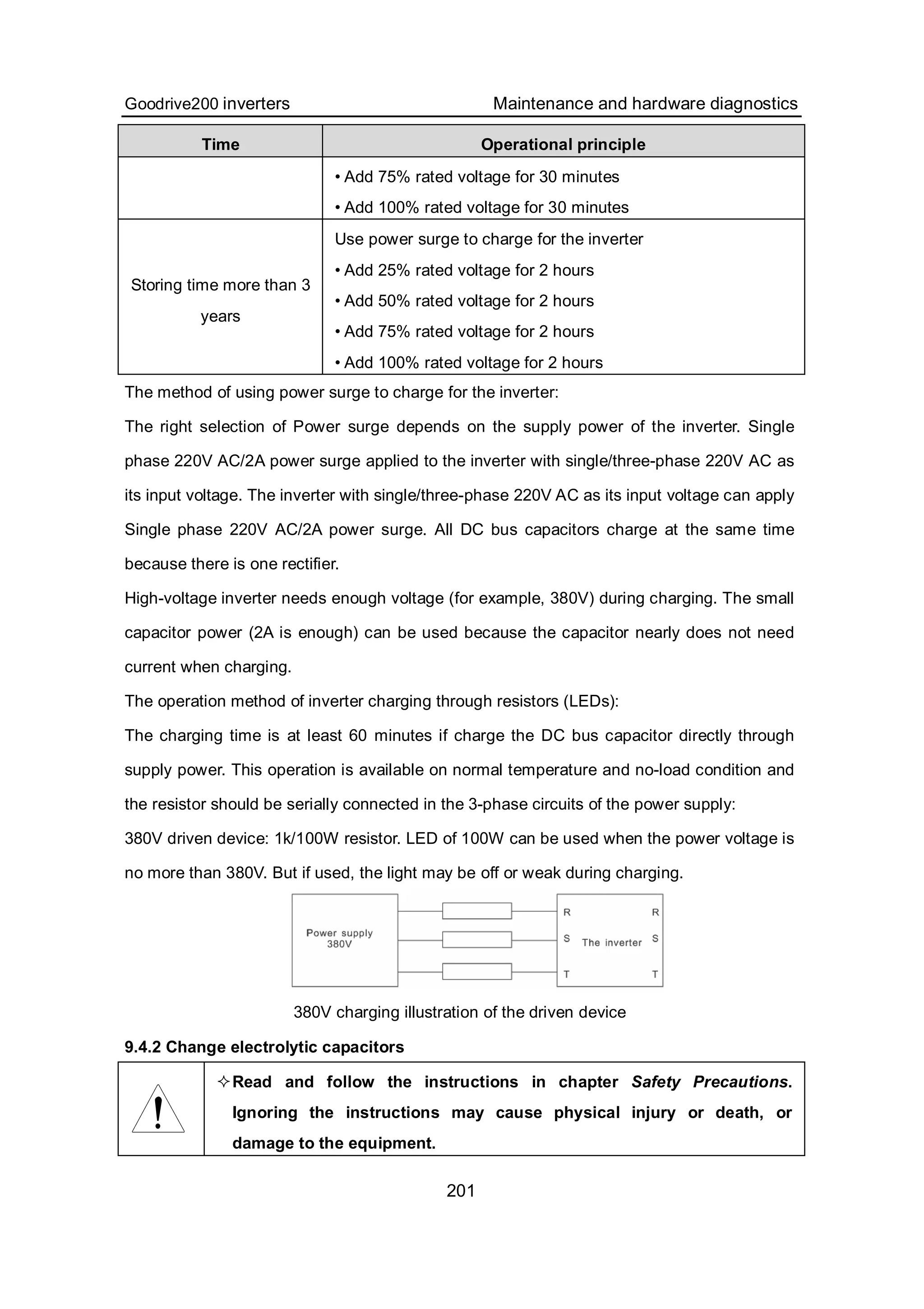 Goodrive200 inverters Maintenance and hardware diagnostics
201
Time Operational principle
• Add 75% rated voltage for 30 minutes
• Add 100% rated voltage for 30 minutes
Storing time more than 3
years
Use power surge to charge for the inverter
• Add 25% rated voltage for 2 hours
• Add 50% rated voltage for 2 hours
• Add 75% rated voltage for 2 hours
• Add 100% rated voltage for 2 hours
The method of using power surge to charge for the inverter:
The right selection of Power surge depends on the supply power of the inverter. Single
phase 220V AC/2A power surge applied to the inverter with single/three-phase 220V AC as
its input voltage. The inverter with single/three-phase 220V AC as its input voltage can apply
Single phase 220V AC/2A power surge. All DC bus capacitors charge at the same time
because there is one rectifier.
High-voltage inverter needs enough voltage (for example, 380V) during charging. The small
capacitor power (2A is enough) can be used because the capacitor nearly does not need
current when charging.
The operation method of inverter charging through resistors (LEDs):
The charging time is at least 60 minutes if charge the DC bus capacitor directly through
supply power. This operation is available on normal temperature and no-load condition and
the resistor should be serially connected in the 3-phase circuits of the power supply:
380V driven device: 1k/100W resistor. LED of 100W can be used when the power voltage is
no more than 380V. But if used, the light may be off or weak during charging.
380V charging illustration of the driven device
9.4.2 Change electrolytic capacitors
Read and follow the instructions in chapter Safety Precautions.
Ignoring the instructions may cause physical injury or death, or
damage to the equipment.
 