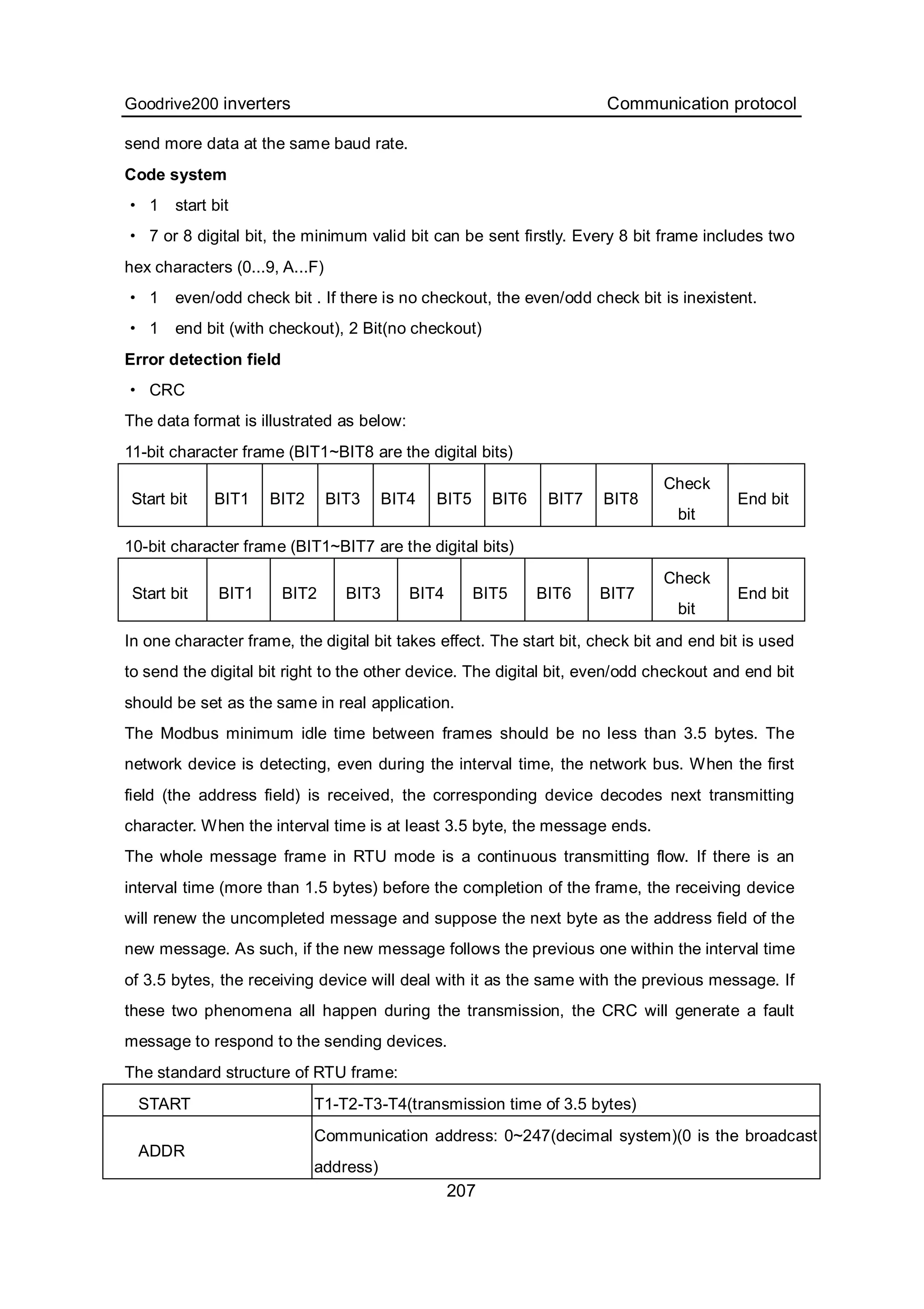 Goodrive200 inverters Communication protocol
207
send more data at the same baud rate.
Code system
· 1 start bit
· 7 or 8 digital bit, the minimum valid bit can be sent firstly. Every 8 bit frame includes two
hex characters (0...9, A...F)
· 1 even/odd check bit . If there is no checkout, the even/odd check bit is inexistent.
· 1 end bit (with checkout), 2 Bit(no checkout)
Error detection field
· CRC
The data format is illustrated as below:
11-bit character frame (BIT1~BIT8 are the digital bits)
Start bit BIT1 BIT2 BIT3 BIT4 BIT5 BIT6 BIT7 BIT8
Check
bit
End bit
10-bit character frame (BIT1~BIT7 are the digital bits)
Start bit BIT1 BIT2 BIT3 BIT4 BIT5 BIT6 BIT7
Check
bit
End bit
In one character frame, the digital bit takes effect. The start bit, check bit and end bit is used
to send the digital bit right to the other device. The digital bit, even/odd checkout and end bit
should be set as the same in real application.
The Modbus minimum idle time between frames should be no less than 3.5 bytes. The
network device is detecting, even during the interval time, the network bus. When the first
field (the address field) is received, the corresponding device decodes next transmitting
character. When the interval time is at least 3.5 byte, the message ends.
The whole message frame in RTU mode is a continuous transmitting flow. If there is an
interval time (more than 1.5 bytes) before the completion of the frame, the receiving device
will renew the uncompleted message and suppose the next byte as the address field of the
new message. As such, if the new message follows the previous one within the interval time
of 3.5 bytes, the receiving device will deal with it as the same with the previous message. If
these two phenomena all happen during the transmission, the CRC will generate a fault
message to respond to the sending devices.
The standard structure of RTU frame:
START T1-T2-T3-T4(transmission time of 3.5 bytes)
ADDR
Communication address: 0~247(decimal system)(0 is the broadcast
address)
 