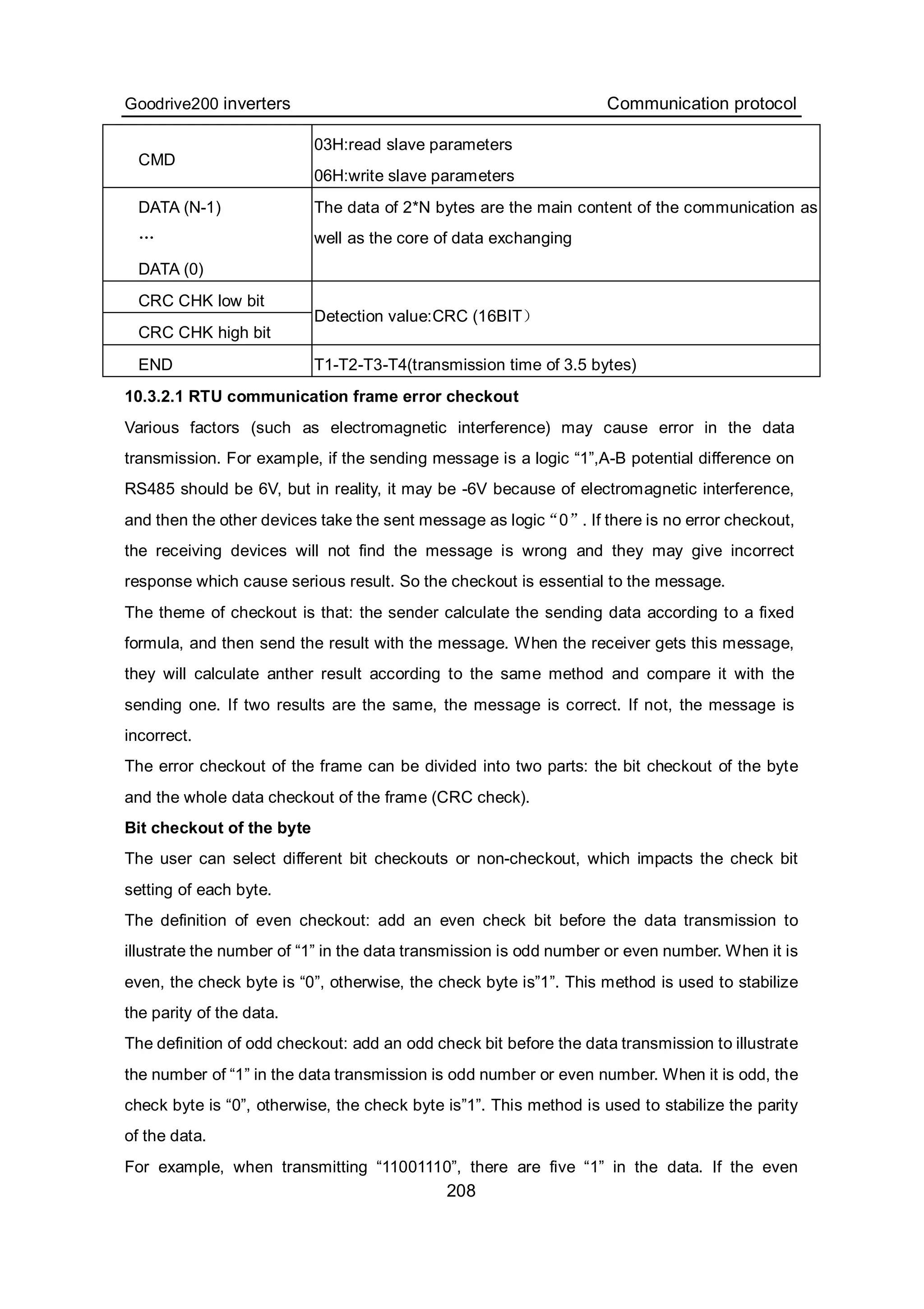 Goodrive200 inverters Communication protocol
208
CMD
03H:read slave parameters
06H:write slave parameters
DATA (N-1)
…
DATA (0)
The data of 2*N bytes are the main content of the communication as
well as the core of data exchanging
CRC CHK low bit
CRC CHK high bit
Detection value:CRC (16BIT）
END T1-T2-T3-T4(transmission time of 3.5 bytes)
10.3.2.1 RTU communication frame error checkout
Various factors (such as electromagnetic interference) may cause error in the data
transmission. For example, if the sending message is a logic “1”,A-B potential difference on
RS485 should be 6V, but in reality, it may be -6V because of electromagnetic interference,
and then the other devices take the sent message as logic“0”. If there is no error checkout,
the receiving devices will not find the message is wrong and they may give incorrect
response which cause serious result. So the checkout is essential to the message.
The theme of checkout is that: the sender calculate the sending data according to a fixed
formula, and then send the result with the message. When the receiver gets this message,
they will calculate anther result according to the same method and compare it with the
sending one. If two results are the same, the message is correct. If not, the message is
incorrect.
The error checkout of the frame can be divided into two parts: the bit checkout of the byte
and the whole data checkout of the frame (CRC check).
Bit checkout of the byte
The user can select different bit checkouts or non-checkout, which impacts the check bit
setting of each byte.
The definition of even checkout: add an even check bit before the data transmission to
illustrate the number of “1” in the data transmission is odd number or even number. When it is
even, the check byte is “0”, otherwise, the check byte is”1”. This method is used to stabilize
the parity of the data.
The definition of odd checkout: add an odd check bit before the data transmission to illustrate
the number of “1” in the data transmission is odd number or even number. When it is odd, the
check byte is “0”, otherwise, the check byte is”1”. This method is used to stabilize the parity
of the data.
For example, when transmitting “11001110”, there are five “1” in the data. If the even
 