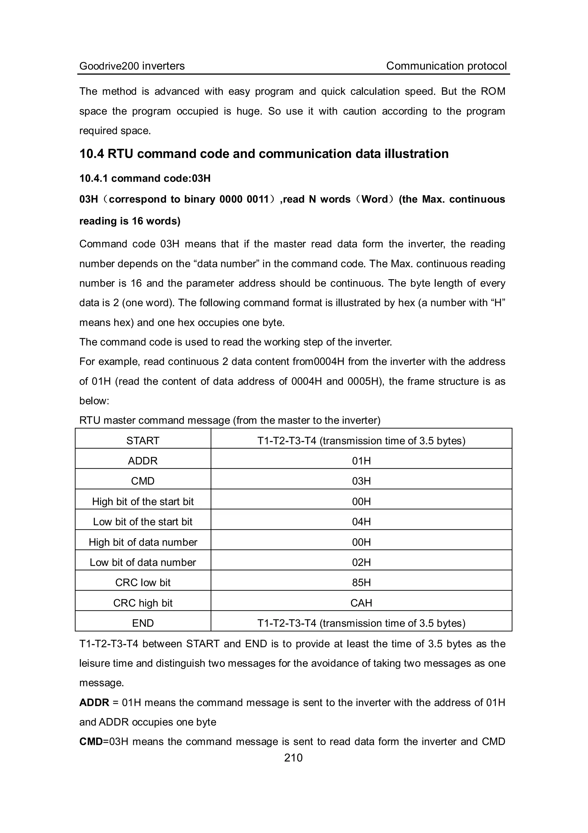 Goodrive200 inverters Communication protocol
210
The method is advanced with easy program and quick calculation speed. But the ROM
space the program occupied is huge. So use it with caution according to the program
required space.
10.4 RTU command code and communication data illustration
10.4.1 command code:03H
03H（correspond to binary 0000 0011）,read N words（Word）(the Max. continuous
reading is 16 words)
Command code 03H means that if the master read data form the inverter, the reading
number depends on the “data number” in the command code. The Max. continuous reading
number is 16 and the parameter address should be continuous. The byte length of every
data is 2 (one word). The following command format is illustrated by hex (a number with “H”
means hex) and one hex occupies one byte.
The command code is used to read the working step of the inverter.
For example, read continuous 2 data content from0004H from the inverter with the address
of 01H (read the content of data address of 0004H and 0005H), the frame structure is as
below:
RTU master command message (from the master to the inverter)
START T1-T2-T3-T4 (transmission time of 3.5 bytes)
ADDR 01H
CMD 03H
High bit of the start bit 00H
Low bit of the start bit 04H
High bit of data number 00H
Low bit of data number 02H
CRC low bit 85H
CRC high bit CAH
END T1-T2-T3-T4 (transmission time of 3.5 bytes)
T1-T2-T3-T4 between START and END is to provide at least the time of 3.5 bytes as the
leisure time and distinguish two messages for the avoidance of taking two messages as one
message.
ADDR = 01H means the command message is sent to the inverter with the address of 01H
and ADDR occupies one byte
CMD=03H means the command message is sent to read data form the inverter and CMD
 