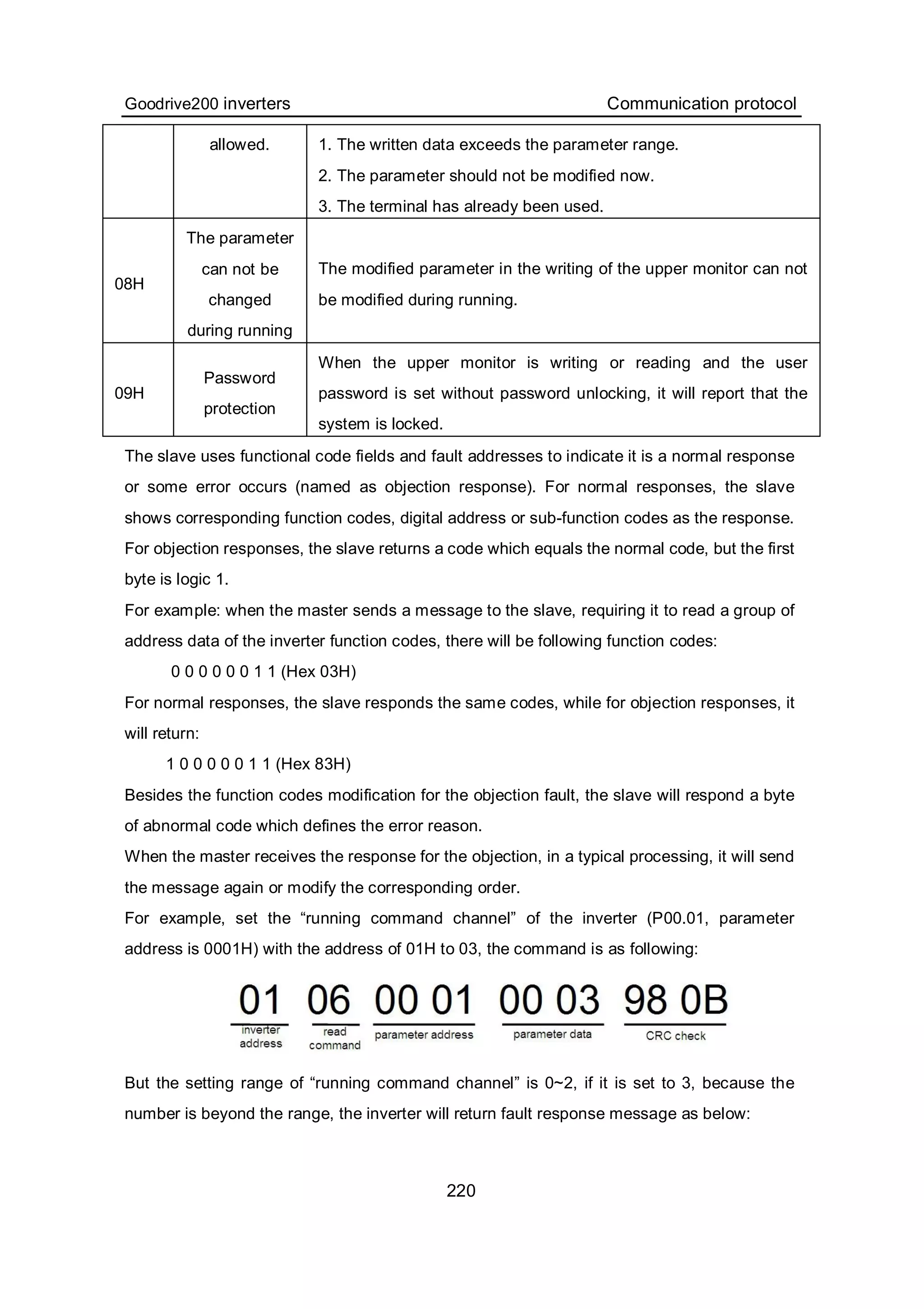 Goodrive200 inverters Communication protocol
220
allowed. 1. The written data exceeds the parameter range.
2. The parameter should not be modified now.
3. The terminal has already been used.
08H
The parameter
can not be
changed
during running
The modified parameter in the writing of the upper monitor can not
be modified during running.
09H
Password
protection
When the upper monitor is writing or reading and the user
password is set without password unlocking, it will report that the
system is locked.
The slave uses functional code fields and fault addresses to indicate it is a normal response
or some error occurs (named as objection response). For normal responses, the slave
shows corresponding function codes, digital address or sub-function codes as the response.
For objection responses, the slave returns a code which equals the normal code, but the first
byte is logic 1.
For example: when the master sends a message to the slave, requiring it to read a group of
address data of the inverter function codes, there will be following function codes:
0 0 0 0 0 0 1 1 (Hex 03H)
For normal responses, the slave responds the same codes, while for objection responses, it
will return:
1 0 0 0 0 0 1 1 (Hex 83H)
Besides the function codes modification for the objection fault, the slave will respond a byte
of abnormal code which defines the error reason.
When the master receives the response for the objection, in a typical processing, it will send
the message again or modify the corresponding order.
For example, set the “running command channel” of the inverter (P00.01, parameter
address is 0001H) with the address of 01H to 03, the command is as following:
But the setting range of “running command channel” is 0~2, if it is set to 3, because the
number is beyond the range, the inverter will return fault response message as below:
 