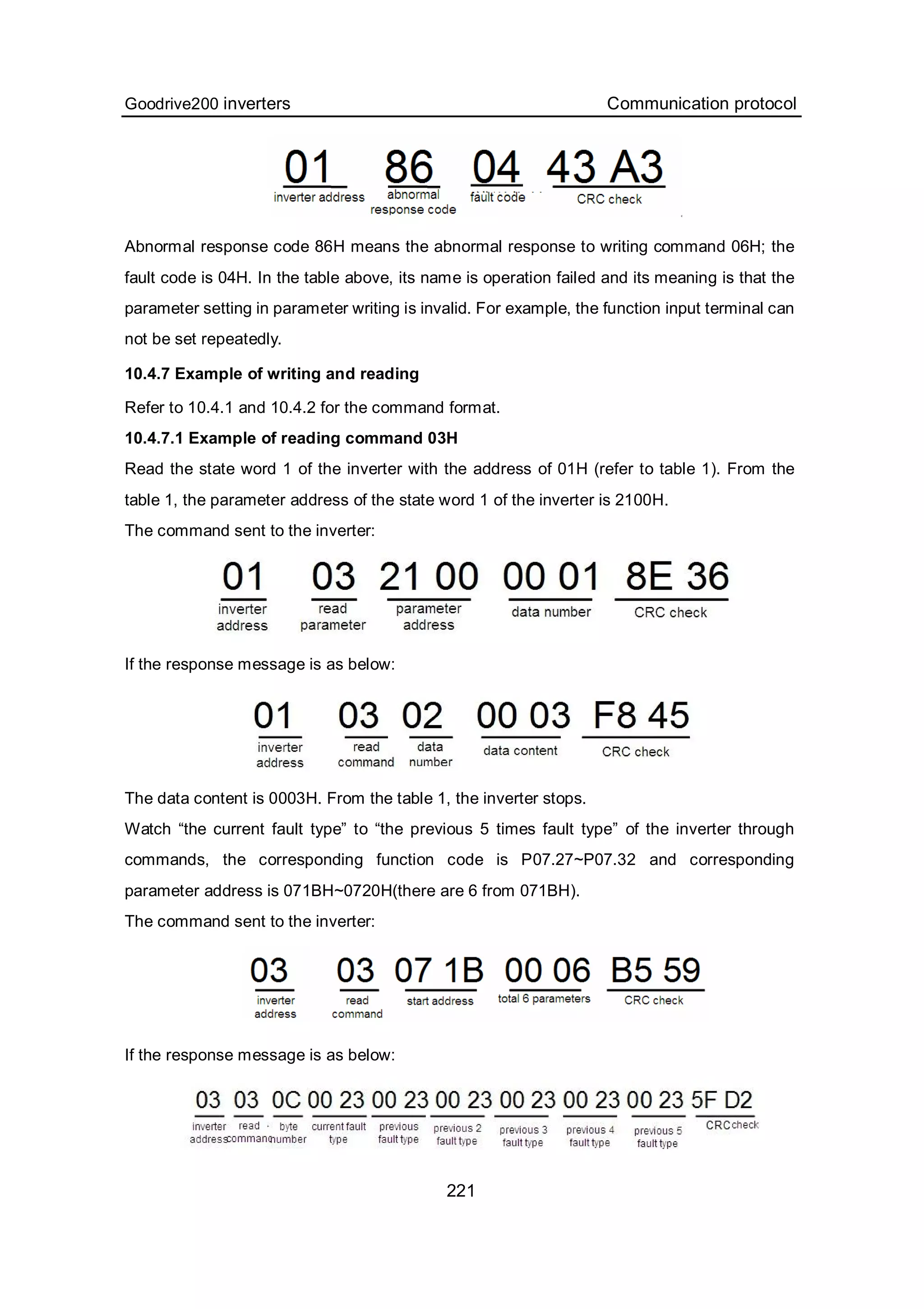Goodrive200 inverters Communication protocol
221
Abnormal response code 86H means the abnormal response to writing command 06H; the
fault code is 04H. In the table above, its name is operation failed and its meaning is that the
parameter setting in parameter writing is invalid. For example, the function input terminal can
not be set repeatedly.
10.4.7 Example of writing and reading
Refer to 10.4.1 and 10.4.2 for the command format.
10.4.7.1 Example of reading command 03H
Read the state word 1 of the inverter with the address of 01H (refer to table 1). From the
table 1, the parameter address of the state word 1 of the inverter is 2100H.
The command sent to the inverter:
If the response message is as below:
The data content is 0003H. From the table 1, the inverter stops.
Watch “the current fault type” to “the previous 5 times fault type” of the inverter through
commands, the corresponding function code is P07.27~P07.32 and corresponding
parameter address is 071BH~0720H(there are 6 from 071BH).
The command sent to the inverter:
If the response message is as below:
 
