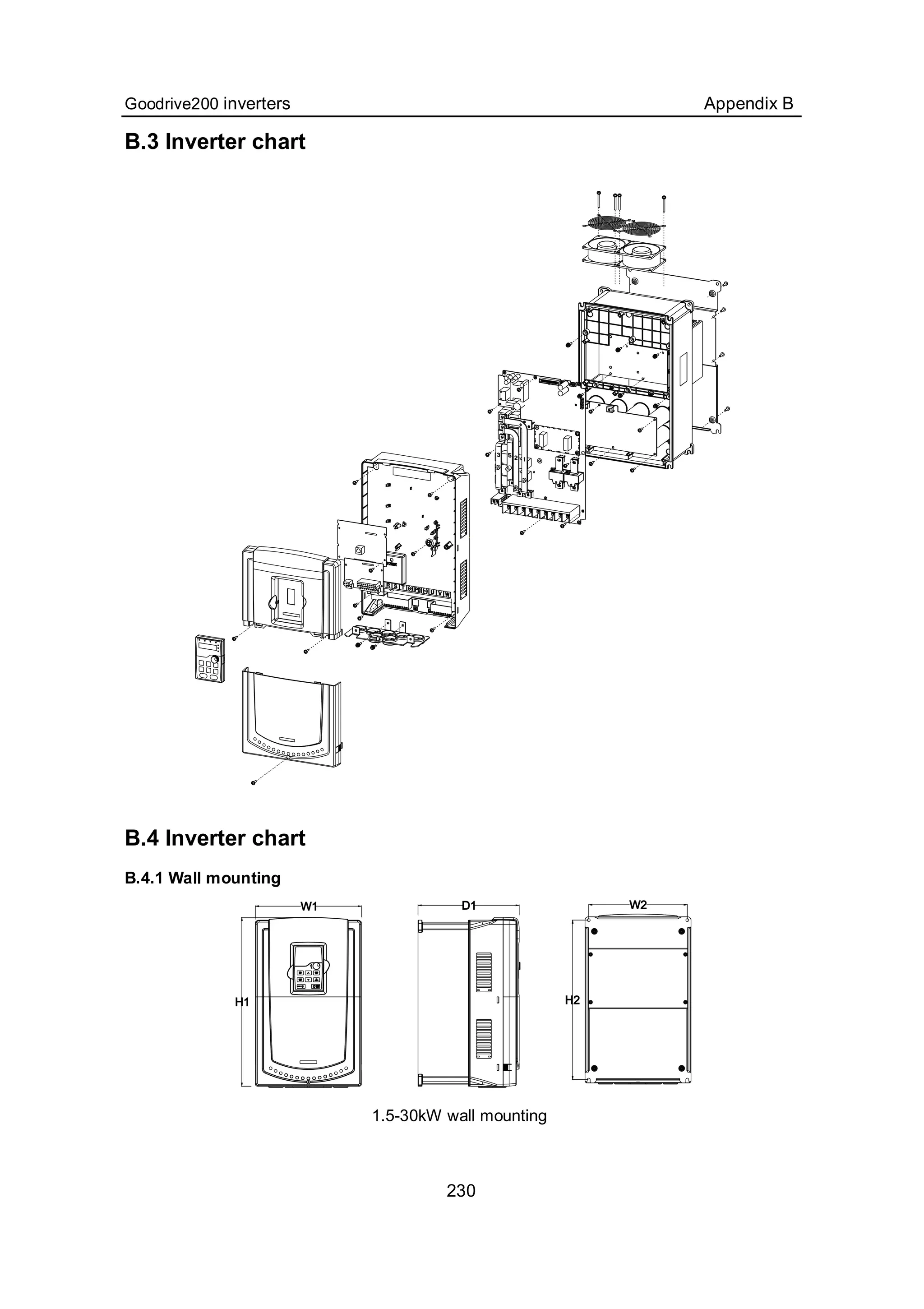 Goodrive200 inverters Appendix B
230
B.3 Inverter chart
B.4 Inverter chart
B.4.1 Wall mounting
1.5-30kW wall mounting
 