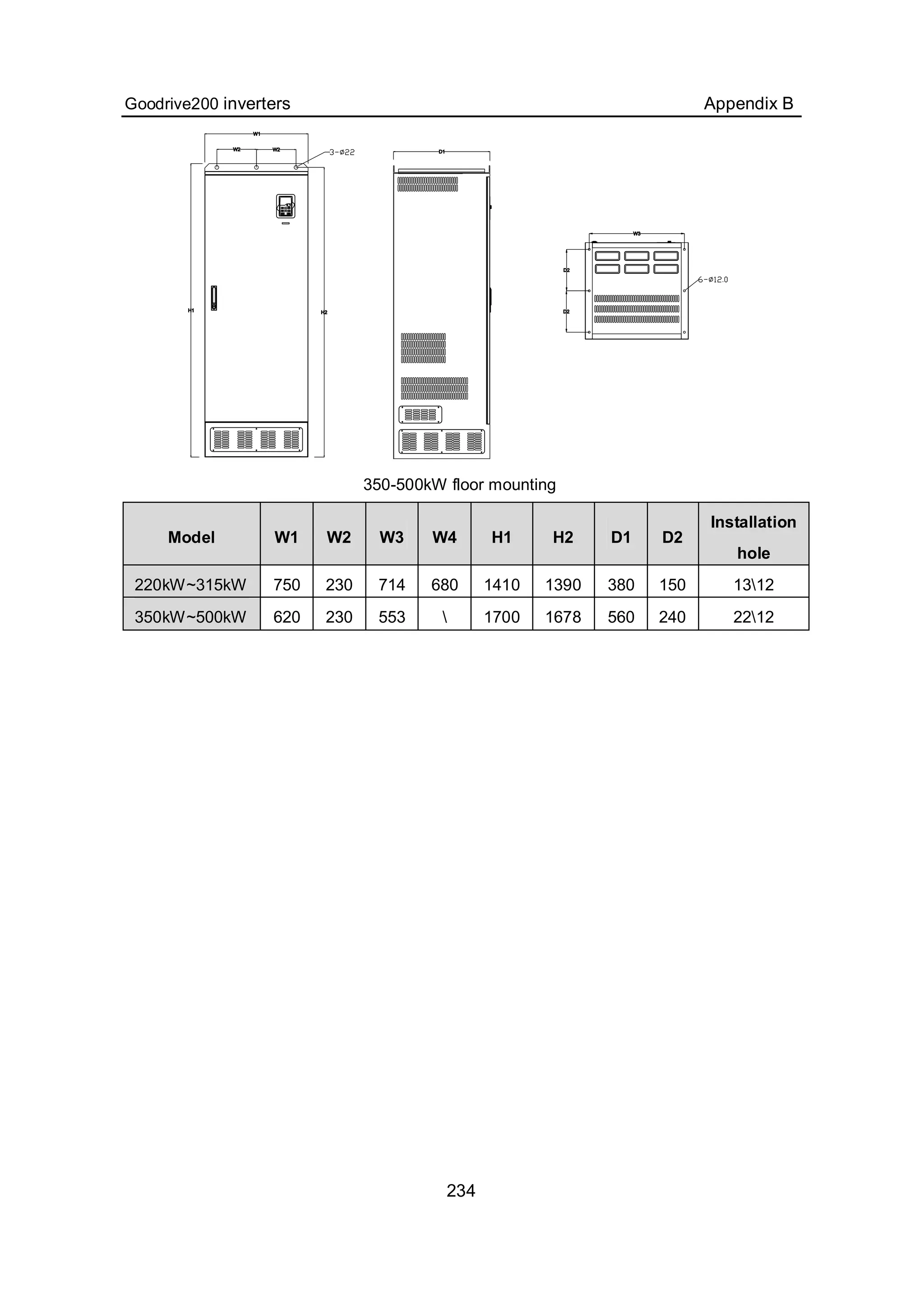 Goodrive200 inverters Appendix B
234
350-500kW floor mounting
Model W1 W2 W3 W4 H1 H2 D1 D2
Installation
hole
220kW~315kW 750 230 714 680 1410 1390 380 150 1312
350kW~500kW 620 230 553  1700 1678 560 240 2212
 