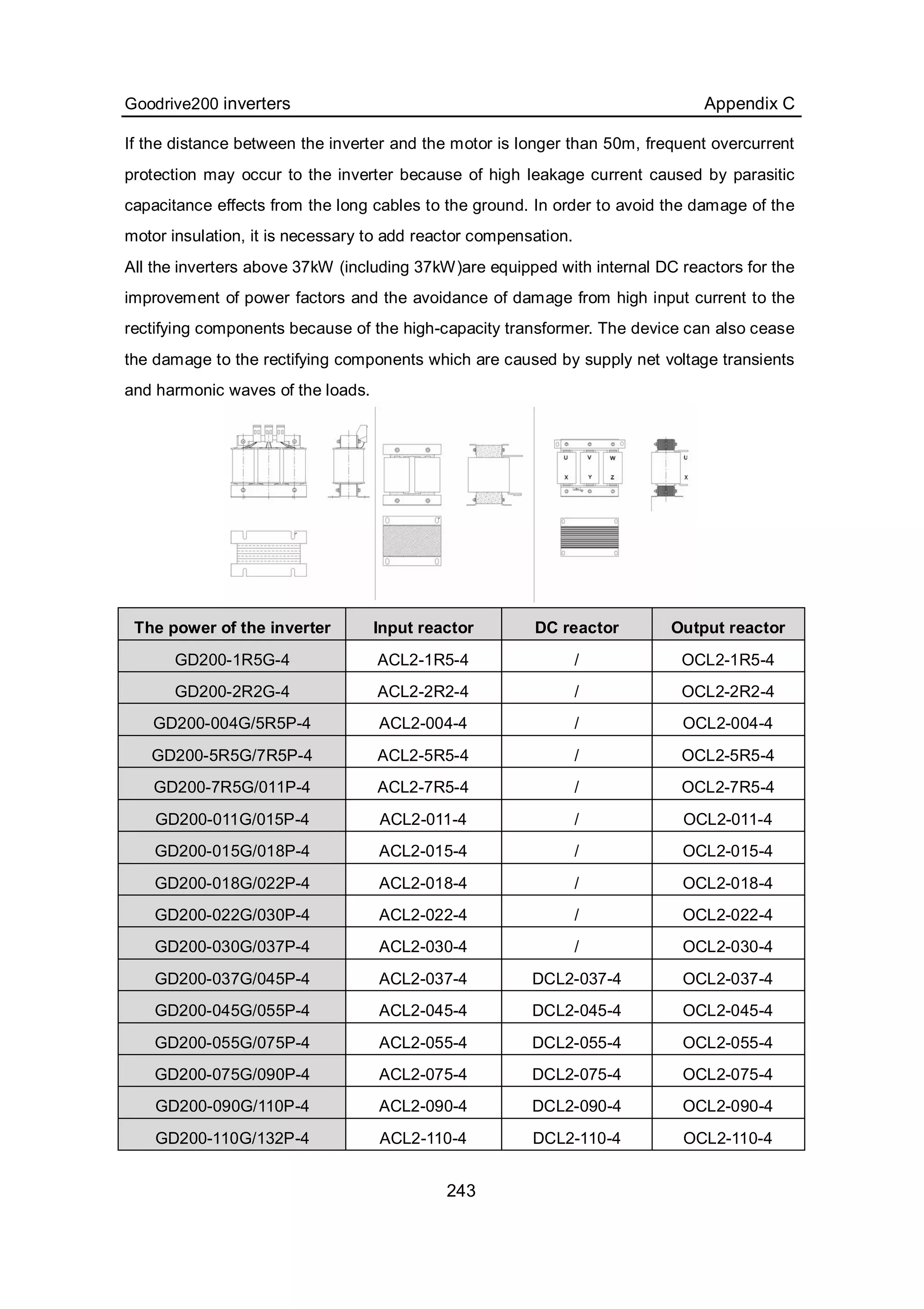 Goodrive200 inverters Appendix C
243
If the distance between the inverter and the motor is longer than 50m, frequent overcurrent
protection may occur to the inverter because of high leakage current caused by parasitic
capacitance effects from the long cables to the ground. In order to avoid the damage of the
motor insulation, it is necessary to add reactor compensation.
All the inverters above 37kW (including 37kW)are equipped with internal DC reactors for the
improvement of power factors and the avoidance of damage from high input current to the
rectifying components because of the high-capacity transformer. The device can also cease
the damage to the rectifying components which are caused by supply net voltage transients
and harmonic waves of the loads.
The power of the inverter Input reactor DC reactor Output reactor
GD200-1R5G-4 ACL2-1R5-4 / OCL2-1R5-4
GD200-2R2G-4 ACL2-2R2-4 / OCL2-2R2-4
GD200-004G/5R5P-4 ACL2-004-4 / OCL2-004-4
GD200-5R5G/7R5P-4 ACL2-5R5-4 / OCL2-5R5-4
GD200-7R5G/011P-4 ACL2-7R5-4 / OCL2-7R5-4
GD200-011G/015P-4 ACL2-011-4 / OCL2-011-4
GD200-015G/018P-4 ACL2-015-4 / OCL2-015-4
GD200-018G/022P-4 ACL2-018-4 / OCL2-018-4
GD200-022G/030P-4 ACL2-022-4 / OCL2-022-4
GD200-030G/037P-4 ACL2-030-4 / OCL2-030-4
GD200-037G/045P-4 ACL2-037-4 DCL2-037-4 OCL2-037-4
GD200-045G/055P-4 ACL2-045-4 DCL2-045-4 OCL2-045-4
GD200-055G/075P-4 ACL2-055-4 DCL2-055-4 OCL2-055-4
GD200-075G/090P-4 ACL2-075-4 DCL2-075-4 OCL2-075-4
GD200-090G/110P-4 ACL2-090-4 DCL2-090-4 OCL2-090-4
GD200-110G/132P-4 ACL2-110-4 DCL2-110-4 OCL2-110-4
 