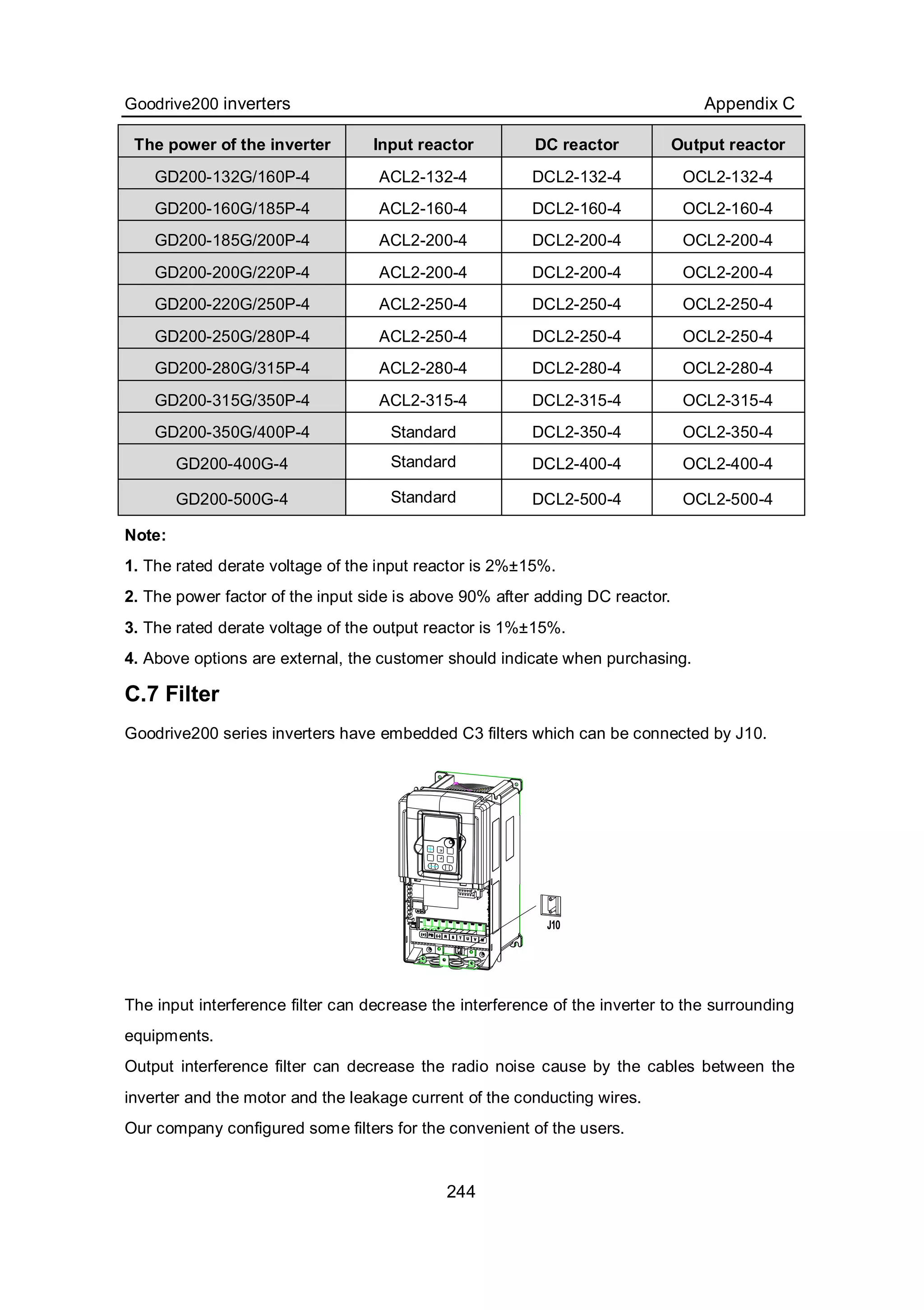 Goodrive200 inverters Appendix C
244
The power of the inverter Input reactor DC reactor Output reactor
GD200-132G/160P-4 ACL2-132-4 DCL2-132-4 OCL2-132-4
GD200-160G/185P-4 ACL2-160-4 DCL2-160-4 OCL2-160-4
GD200-185G/200P-4 ACL2-200-4 DCL2-200-4 OCL2-200-4
GD200-200G/220P-4 ACL2-200-4 DCL2-200-4 OCL2-200-4
GD200-220G/250P-4 ACL2-250-4 DCL2-250-4 OCL2-250-4
GD200-250G/280P-4 ACL2-250-4 DCL2-250-4 OCL2-250-4
GD200-280G/315P-4 ACL2-280-4 DCL2-280-4 OCL2-280-4
GD200-315G/350P-4 ACL2-315-4 DCL2-315-4 OCL2-315-4
GD200-350G/400P-4 Standard DCL2-350-4 OCL2-350-4
GD200-400G-4 Standard DCL2-400-4 OCL2-400-4
GD200-500G-4 Standard DCL2-500-4 OCL2-500-4
Note:
1. The rated derate voltage of the input reactor is 2%±15%.
2. The power factor of the input side is above 90% after adding DC reactor.
3. The rated derate voltage of the output reactor is 1%±15%.
4. Above options are external, the customer should indicate when purchasing.
C.7 Filter
Goodrive200 series inverters have embedded C3 filters which can be connected by J10.
The input interference filter can decrease the interference of the inverter to the surrounding
equipments.
Output interference filter can decrease the radio noise cause by the cables between the
inverter and the motor and the leakage current of the conducting wires.
Our company configured some filters for the convenient of the users.
 