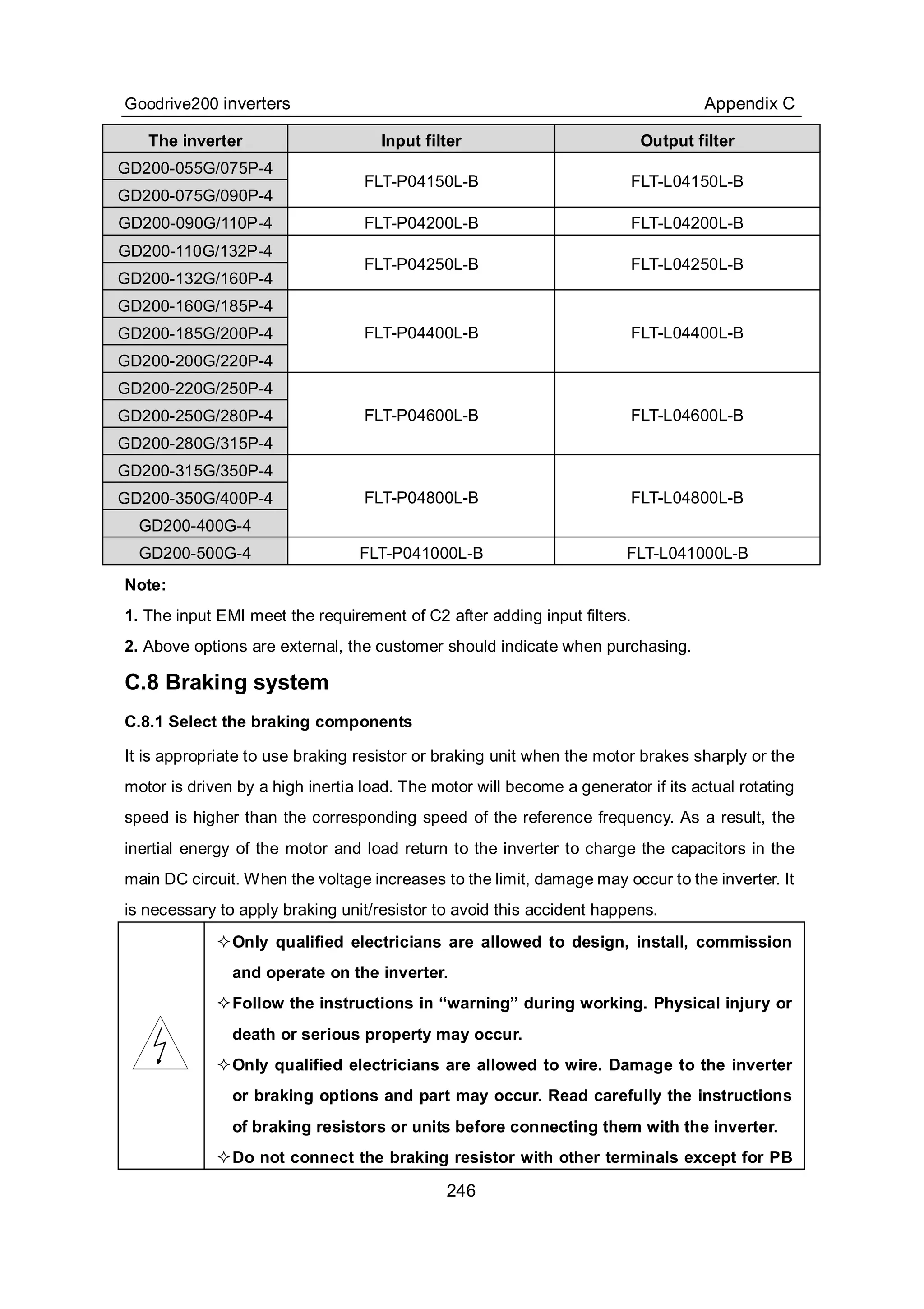 Goodrive200 inverters Appendix C
246
The inverter Input filter Output filter
GD200-055G/075P-4
GD200-075G/090P-4
FLT-P04150L-B FLT-L04150L-B
GD200-090G/110P-4 FLT-P04200L-B FLT-L04200L-B
GD200-110G/132P-4
GD200-132G/160P-4
FLT-P04250L-B FLT-L04250L-B
GD200-160G/185P-4
GD200-185G/200P-4
GD200-200G/220P-4
FLT-P04400L-B FLT-L04400L-B
GD200-220G/250P-4
GD200-250G/280P-4
GD200-280G/315P-4
FLT-P04600L-B FLT-L04600L-B
GD200-315G/350P-4
GD200-350G/400P-4
GD200-400G-4
FLT-P04800L-B FLT-L04800L-B
GD200-500G-4 FLT-P041000L-B FLT-L041000L-B
Note:
1. The input EMI meet the requirement of C2 after adding input filters.
2. Above options are external, the customer should indicate when purchasing.
C.8 Braking system
C.8.1 Select the braking components
It is appropriate to use braking resistor or braking unit when the motor brakes sharply or the
motor is driven by a high inertia load. The motor will become a generator if its actual rotating
speed is higher than the corresponding speed of the reference frequency. As a result, the
inertial energy of the motor and load return to the inverter to charge the capacitors in the
main DC circuit. When the voltage increases to the limit, damage may occur to the inverter. It
is necessary to apply braking unit/resistor to avoid this accident happens.
Only qualified electricians are allowed to design, install, commission
and operate on the inverter.
Follow the instructions in “warning” during working. Physical injury or
death or serious property may occur.
Only qualified electricians are allowed to wire. Damage to the inverter
or braking options and part may occur. Read carefully the instructions
of braking resistors or units before connecting them with the inverter.
Do not connect the braking resistor with other terminals except for PB
 