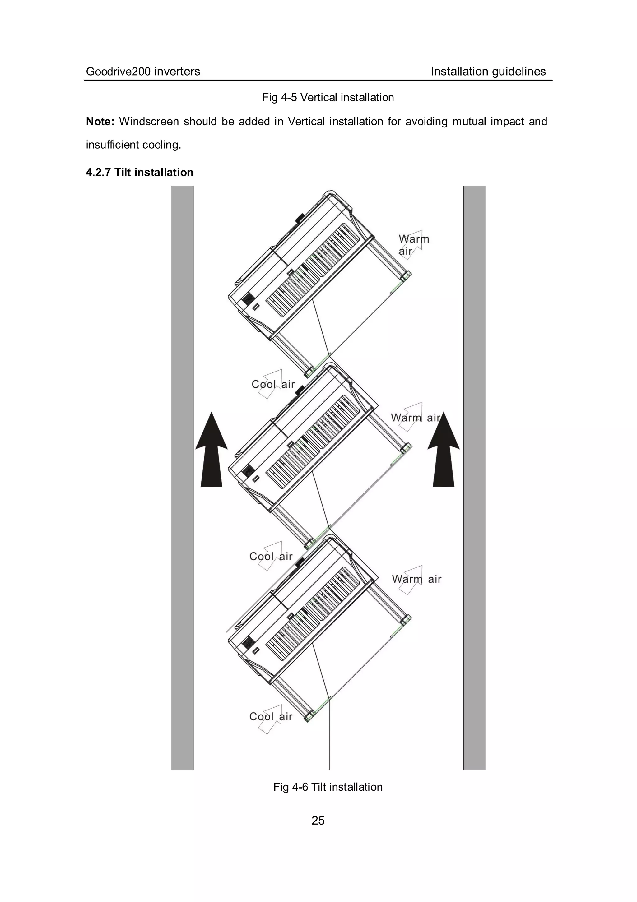 Goodrive200 inverters Installation guidelines
25
Fig 4-5 Vertical installation
Note: Windscreen should be added in Vertical installation for avoiding mutual impact and
insufficient cooling.
4.2.7 Tilt installation
Fig 4-6 Tilt installation
 