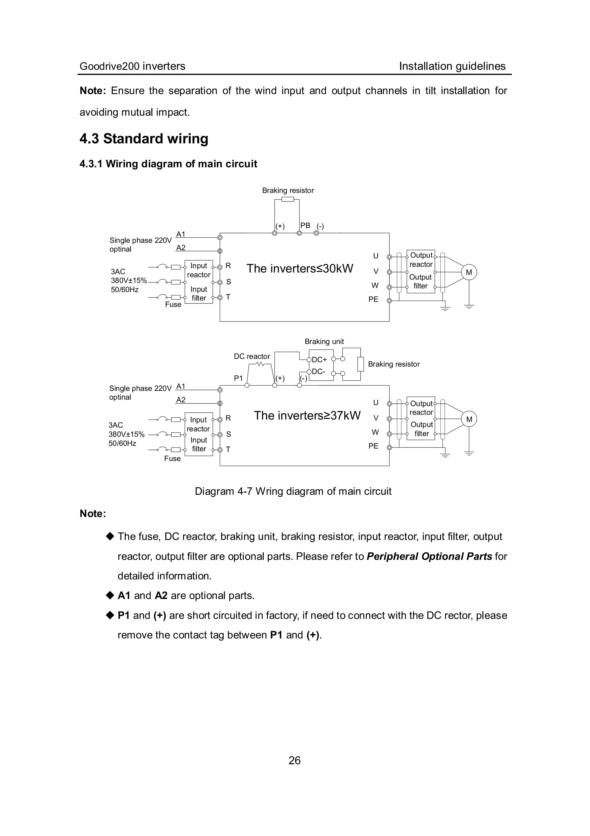 Goodrive200 inverters Installation guidelines
26
Note: Ensure the separation of the wind input and output channels in tilt installation for
avoiding mutual impact.
4.3 Standard wiring
4.3.1 Wiring diagram of main circuit
R
S
T
W
V
U
PE
MThe inverters≤30kW
(+) PB
3AC
380V±15%
50/60Hz
Braking resistor
Input
reactor
Input
filter
Fuse
A1
A2
Single phase 220V
optinal
(-)
R
S
T
W
V
U
PE
M
P1 (+)
DC reactor
(-)
A1
A2
DC-
DC+
Output
reactor
Output
filter
Braking resistor
Braking unit
Single phase 220V
optinal
3AC
380V±15%
50/60Hz
Fuse
Input
reactor
Input
filter
Output
reactor
Output
filter
The inverters≥37kW
Diagram 4-7 Wring diagram of main circuit
Note:
 The fuse, DC reactor, braking unit, braking resistor, input reactor, input filter, output
reactor, output filter are optional parts. Please refer to Peripheral Optional Parts for
detailed information.
 A1 and A2 are optional parts.
 P1 and (+) are short circuited in factory, if need to connect with the DC rector, please
remove the contact tag between P1 and (+).
 
