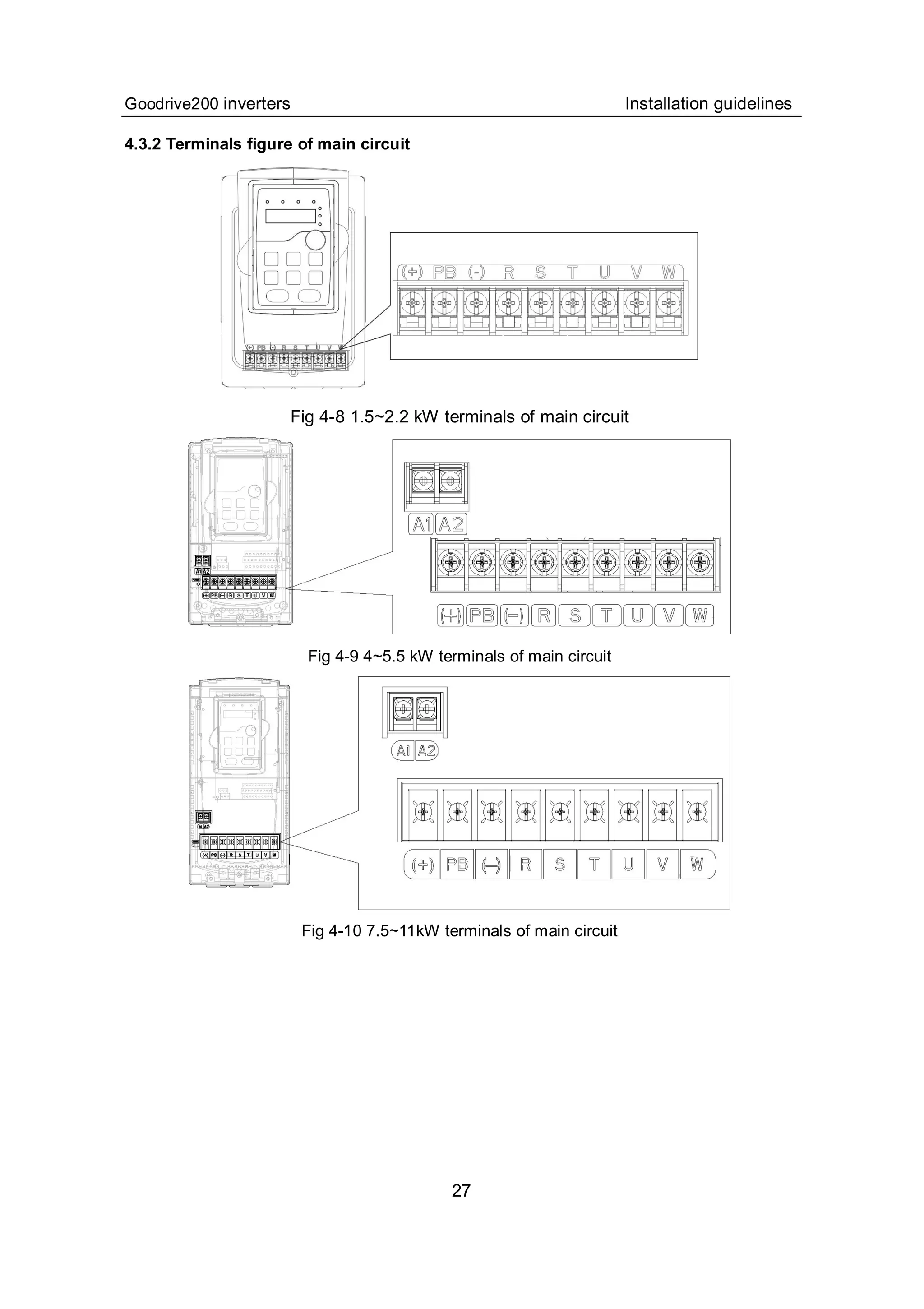 Goodrive200 inverters Installation guidelines
27
4.3.2 Terminals figure of main circuit
Fig 4-8 1.5~2.2 kW terminals of main circuit
Fig 4-9 4~5.5 kW terminals of main circuit
Fig 4-10 7.5~11kW terminals of main circuit
 
