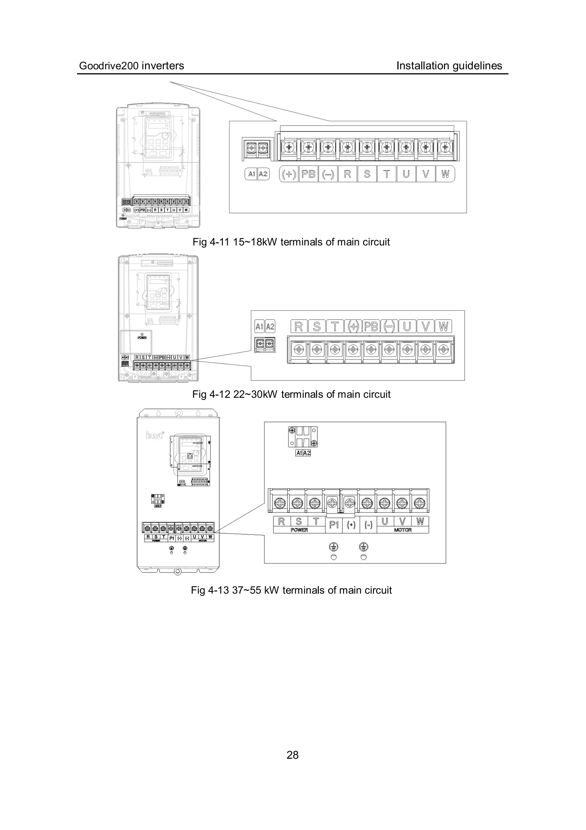 Goodrive200 inverters Installation guidelines
28
Fig 4-11 15~18kW terminals of main circuit
Fig 4-12 22~30kW terminals of main circuit
Fig 4-13 37~55 kW terminals of main circuit
 