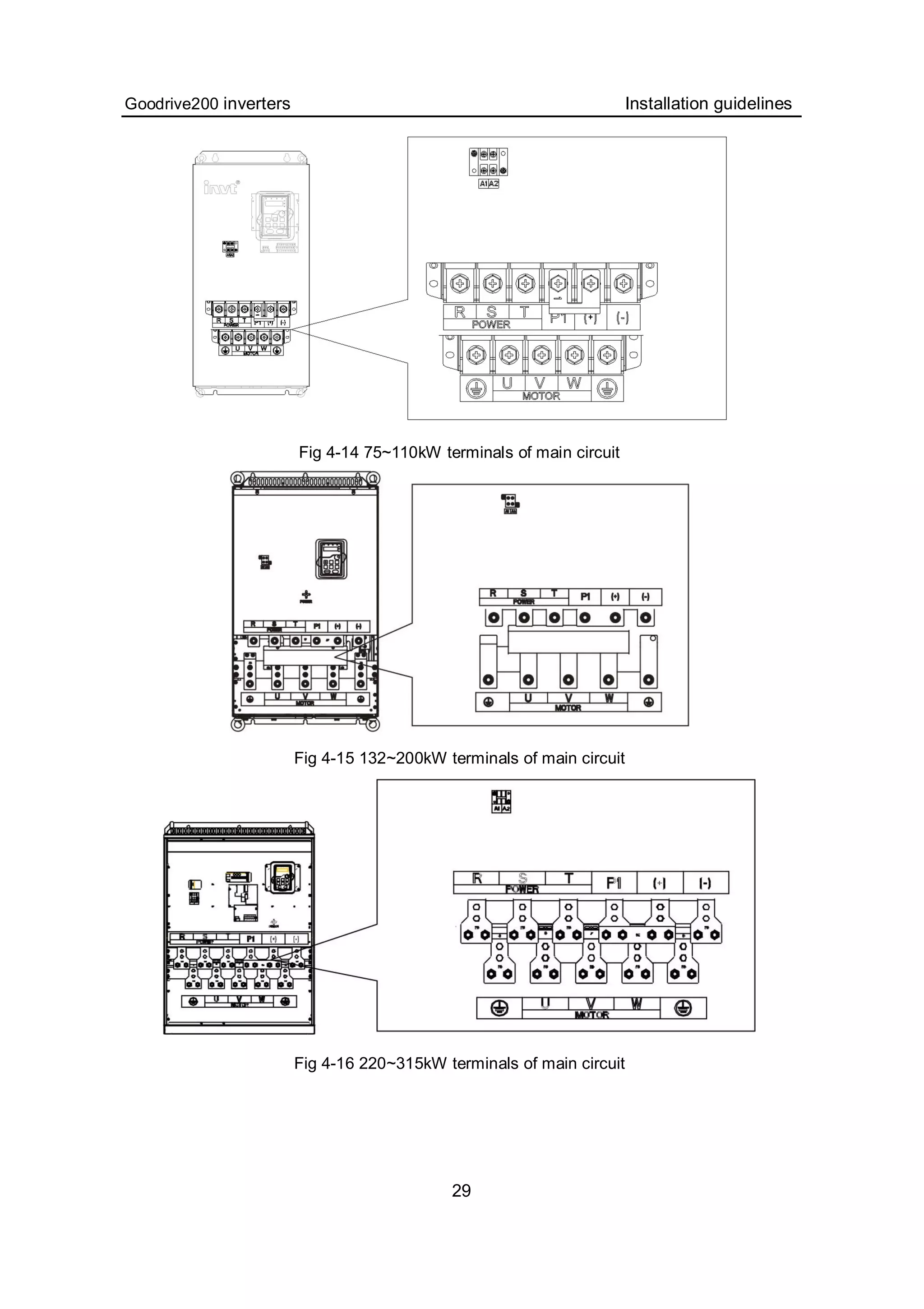 Goodrive200 inverters Installation guidelines
29
Fig 4-14 75~110kW terminals of main circuit
Fig 4-15 132~200kW terminals of main circuit
Fig 4-16 220~315kW terminals of main circuit
 