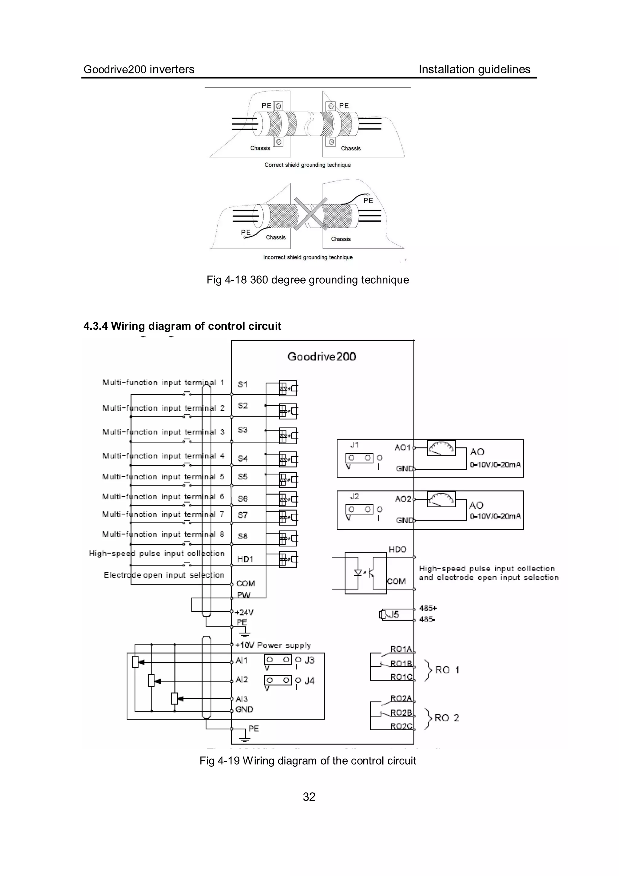 Goodrive200 inverters Installation guidelines
32
Fig 4-18 360 degree grounding technique
4.3.4 Wiring diagram of control circuit
Fig 4-19 Wiring diagram of the control circuit
 