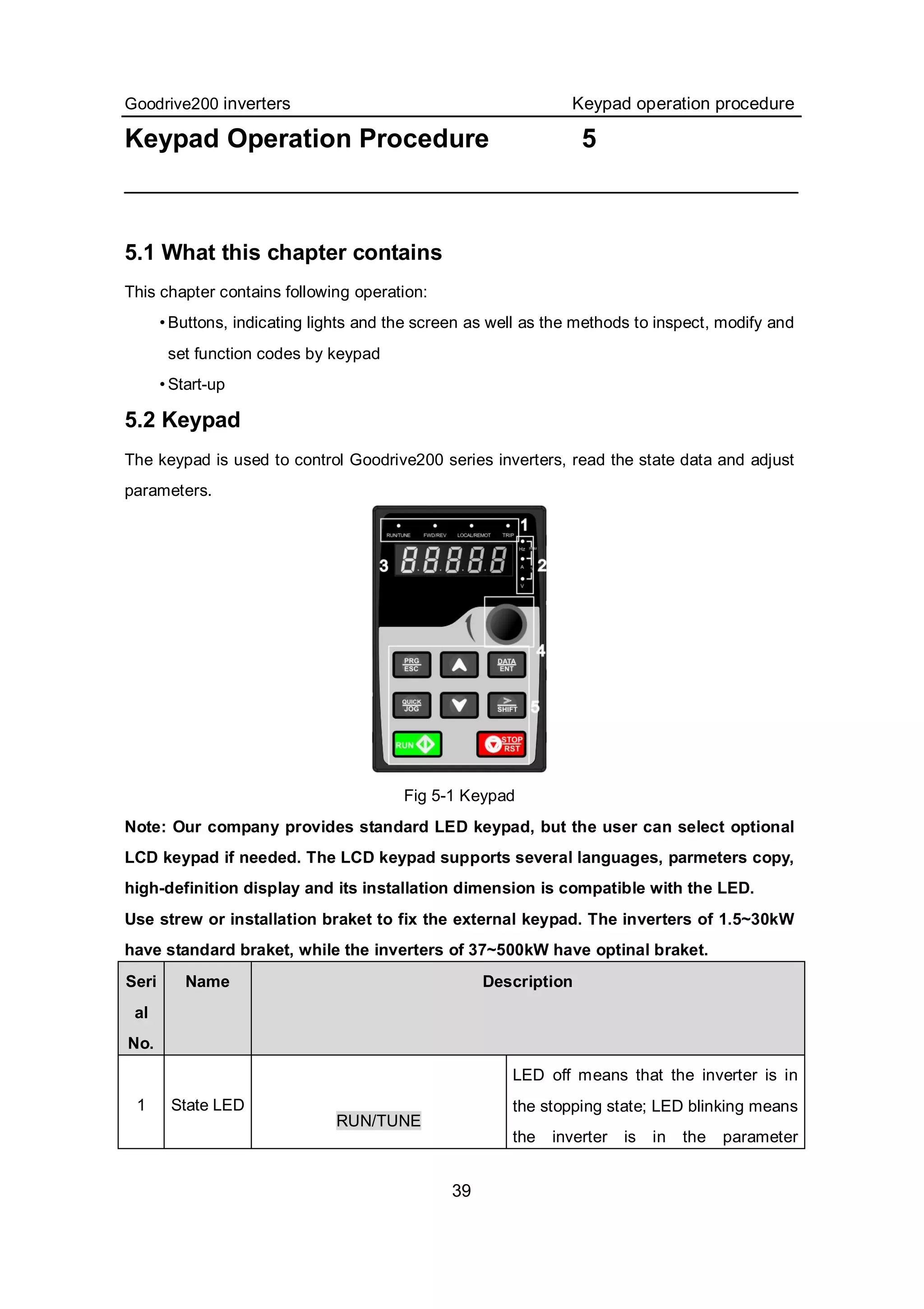 Goodrive200 inverters Keypad operation procedure
39
Keypad Operation Procedure 5
5.1 What this chapter contains
This chapter contains following operation:
• Buttons, indicating lights and the screen as well as the methods to inspect, modify and
set function codes by keypad
• Start-up
5.2 Keypad
The keypad is used to control Goodrive200 series inverters, read the state data and adjust
parameters.
Fig 5-1 Keypad
Note: Our company provides standard LED keypad, but the user can select optional
LCD keypad if needed. The LCD keypad supports several languages, parmeters copy,
high-definition display and its installation dimension is compatible with the LED.
Use strew or installation braket to fix the external keypad. The inverters of 1.5~30kW
have standard braket, while the inverters of 37~500kW have optinal braket.
Seri
al
No.
Name Description
1 State LED
RUN/TUNE
LED off means that the inverter is in
the stopping state; LED blinking means
the inverter is in the parameter
 