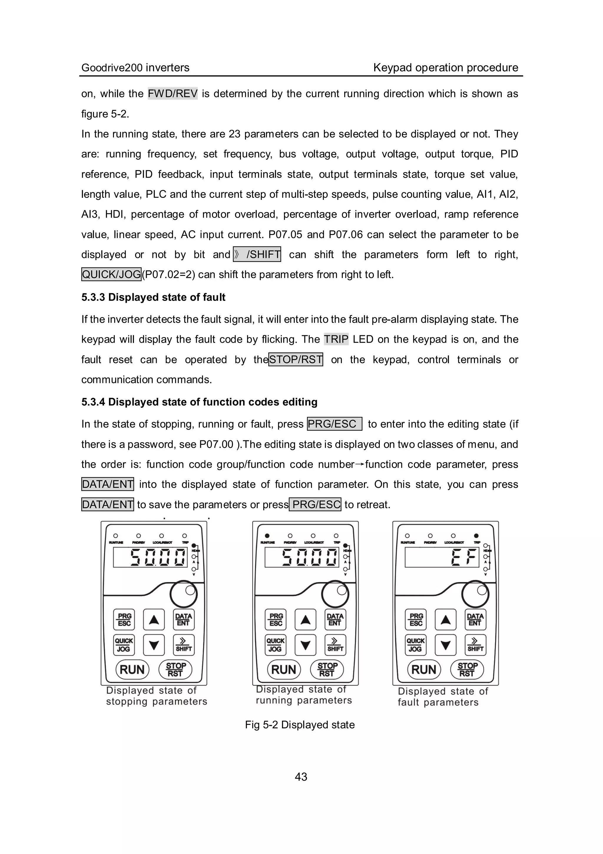 Goodrive200 inverters Keypad operation procedure
43
on, while the FWD/REV is determined by the current running direction which is shown as
figure 5-2.
In the running state, there are 23 parameters can be selected to be displayed or not. They
are: running frequency, set frequency, bus voltage, output voltage, output torque, PID
reference, PID feedback, input terminals state, output terminals state, torque set value,
length value, PLC and the current step of multi-step speeds, pulse counting value, AI1, AI2,
AI3, HDI, percentage of motor overload, percentage of inverter overload, ramp reference
value, linear speed, AC input current. P07.05 and P07.06 can select the parameter to be
displayed or not by bit and 》 /SHIFT can shift the parameters form left to right,
QUICK/JOG(P07.02=2) can shift the parameters from right to left.
5.3.3 Displayed state of fault
If the inverter detects the fault signal, it will enter into the fault pre-alarm displaying state. The
keypad will display the fault code by flicking. The TRIP LED on the keypad is on, and the
fault reset can be operated by theSTOP/RST on the keypad, control terminals or
communication commands.
5.3.4 Displayed state of function codes editing
In the state of stopping, running or fault, press PRG/ESC to enter into the editing state (if
there is a password, see P07.00 ).The editing state is displayed on two classes of menu, and
the order is: function code group/function code number→function code parameter, press
DATA/ENT into the displayed state of function parameter. On this state, you can press
DATA/ENT to save the parameters or press PRG/ESC to retreat.
Fig 5-2 Displayed state
 