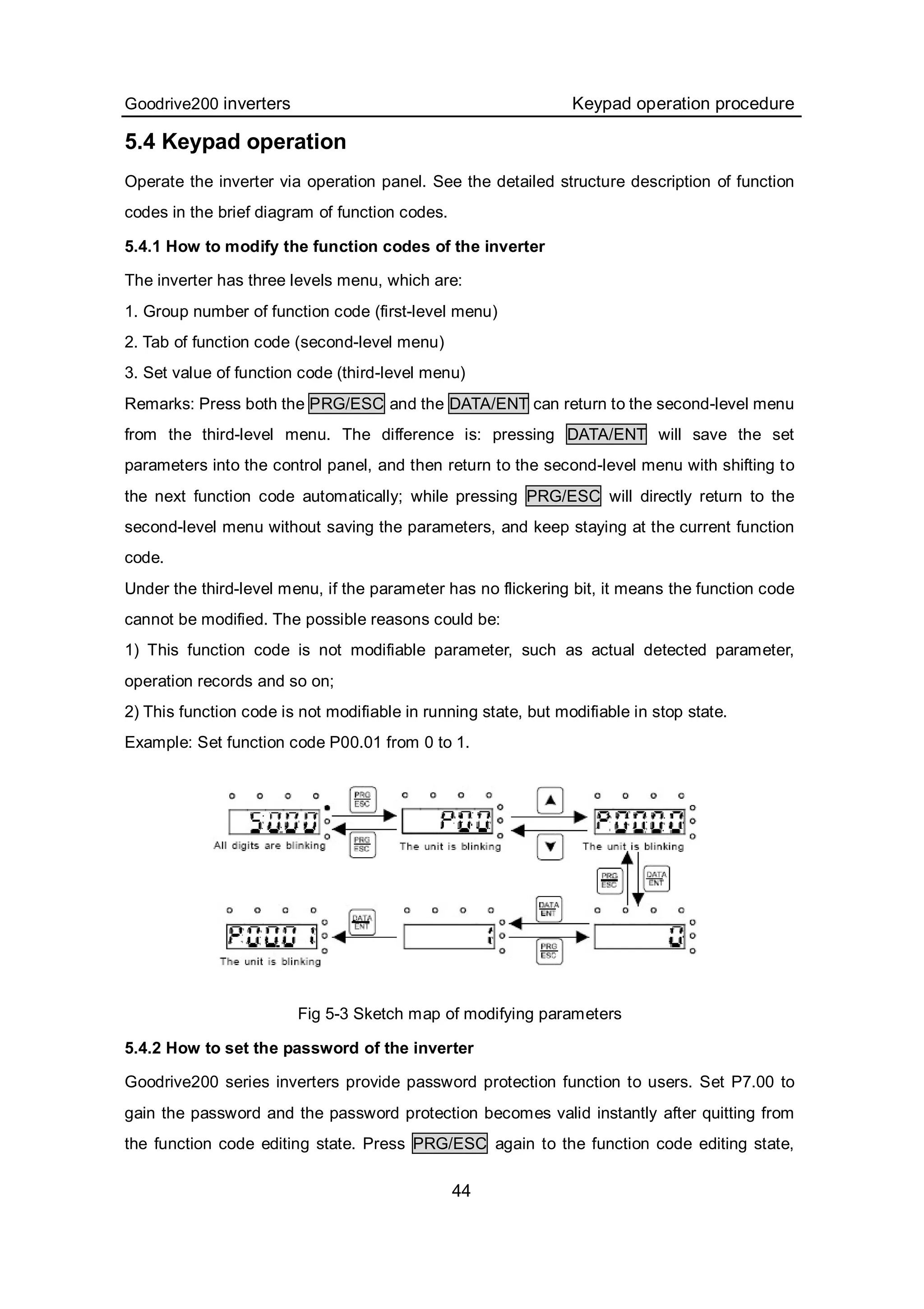 Goodrive200 inverters Keypad operation procedure
44
5.4 Keypad operation
Operate the inverter via operation panel. See the detailed structure description of function
codes in the brief diagram of function codes.
5.4.1 How to modify the function codes of the inverter
The inverter has three levels menu, which are:
1. Group number of function code (first-level menu)
2. Tab of function code (second-level menu)
3. Set value of function code (third-level menu)
Remarks: Press both the PRG/ESC and the DATA/ENT can return to the second-level menu
from the third-level menu. The difference is: pressing DATA/ENT will save the set
parameters into the control panel, and then return to the second-level menu with shifting to
the next function code automatically; while pressing PRG/ESC will directly return to the
second-level menu without saving the parameters, and keep staying at the current function
code.
Under the third-level menu, if the parameter has no flickering bit, it means the function code
cannot be modified. The possible reasons could be:
1) This function code is not modifiable parameter, such as actual detected parameter,
operation records and so on;
2) This function code is not modifiable in running state, but modifiable in stop state.
Example: Set function code P00.01 from 0 to 1.
Fig 5-3 Sketch map of modifying parameters
5.4.2 How to set the password of the inverter
Goodrive200 series inverters provide password protection function to users. Set P7.00 to
gain the password and the password protection becomes valid instantly after quitting from
the function code editing state. Press PRG/ESC again to the function code editing state,
 