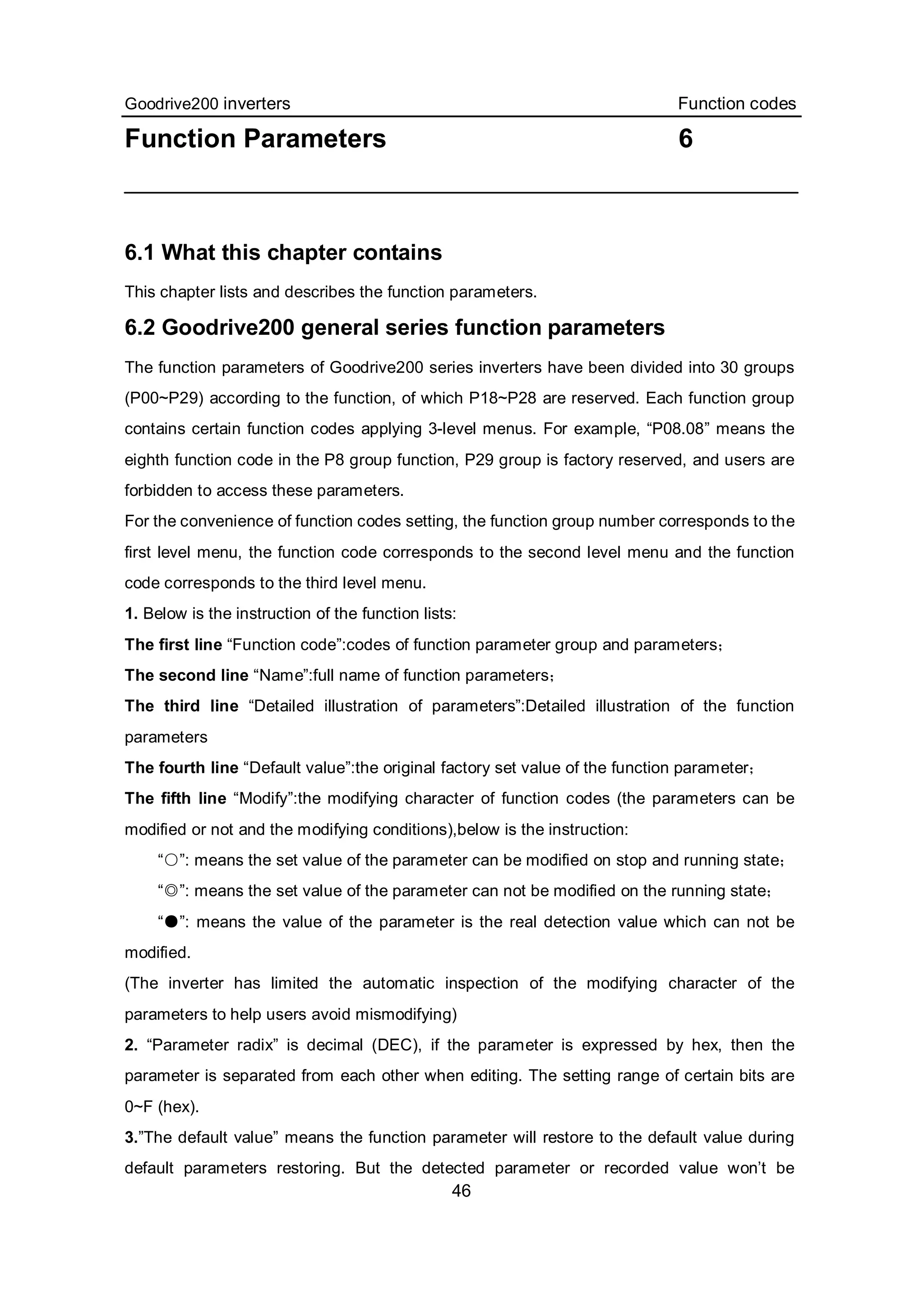 Goodrive200 inverters Function codes
46
Function Parameters 6
6.1 What this chapter contains
This chapter lists and describes the function parameters.
6.2 Goodrive200 general series function parameters
The function parameters of Goodrive200 series inverters have been divided into 30 groups
(P00~P29) according to the function, of which P18~P28 are reserved. Each function group
contains certain function codes applying 3-level menus. For example, “P08.08” means the
eighth function code in the P8 group function, P29 group is factory reserved, and users are
forbidden to access these parameters.
For the convenience of function codes setting, the function group number corresponds to the
first level menu, the function code corresponds to the second level menu and the function
code corresponds to the third level menu.
1. Below is the instruction of the function lists:
The first line “Function code”:codes of function parameter group and parameters；
The second line “Name”:full name of function parameters；
The third line “Detailed illustration of parameters”:Detailed illustration of the function
parameters
The fourth line “Default value”:the original factory set value of the function parameter；
The fifth line “Modify”:the modifying character of function codes (the parameters can be
modified or not and the modifying conditions),below is the instruction:
“○”: means the set value of the parameter can be modified on stop and running state；
“◎”: means the set value of the parameter can not be modified on the running state；
“●”: means the value of the parameter is the real detection value which can not be
modified.
(The inverter has limited the automatic inspection of the modifying character of the
parameters to help users avoid mismodifying)
2. “Parameter radix” is decimal (DEC), if the parameter is expressed by hex, then the
parameter is separated from each other when editing. The setting range of certain bits are
0~F (hex).
3.”The default value” means the function parameter will restore to the default value during
default parameters restoring. But the detected parameter or recorded value won’t be
 