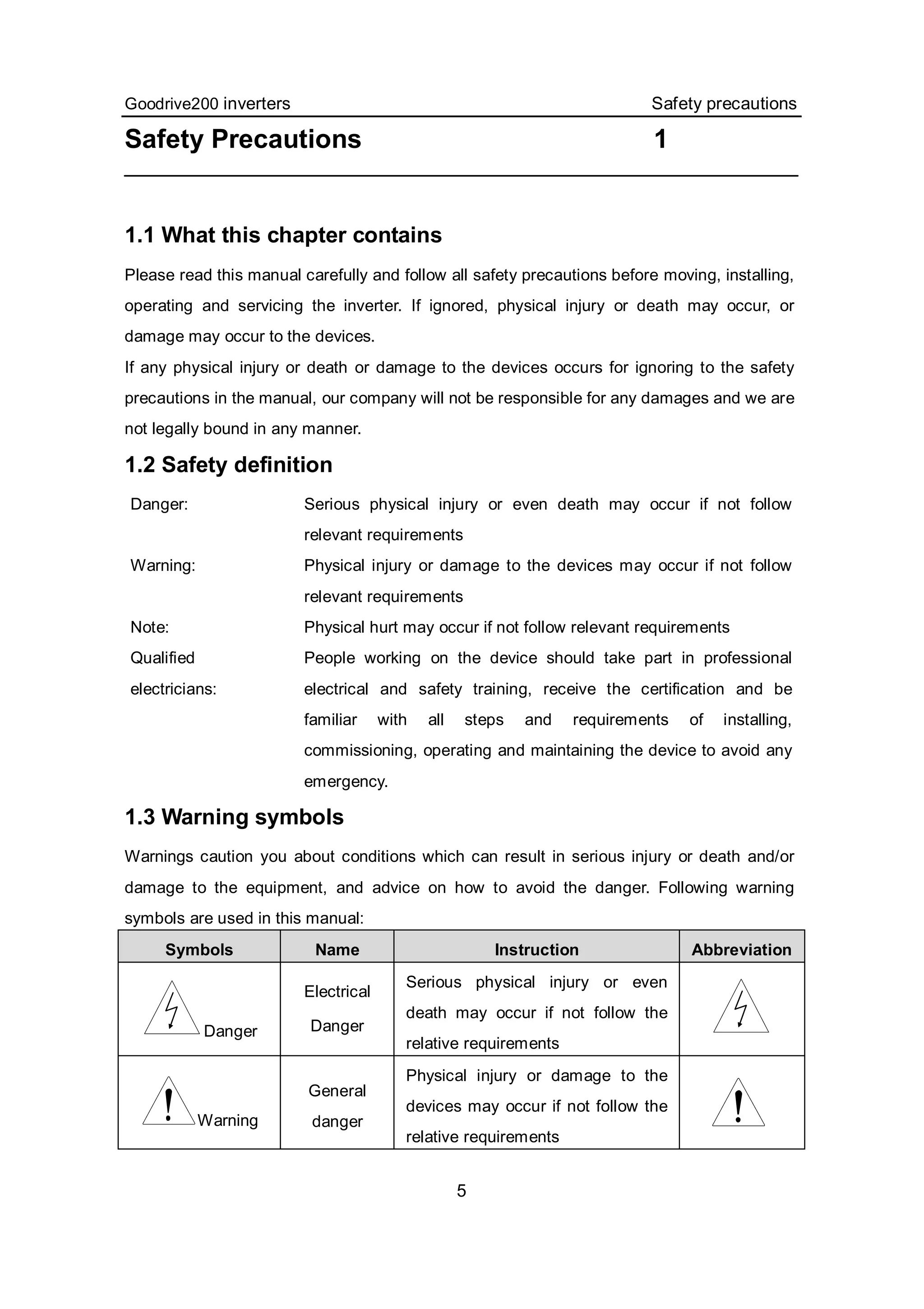 Goodrive200 inverters Safety precautions
5
Safety Precautions 1
1.1 What this chapter contains
Please read this manual carefully and follow all safety precautions before moving, installing,
operating and servicing the inverter. If ignored, physical injury or death may occur, or
damage may occur to the devices.
If any physical injury or death or damage to the devices occurs for ignoring to the safety
precautions in the manual, our company will not be responsible for any damages and we are
not legally bound in any manner.
1.2 Safety definition
Danger: Serious physical injury or even death may occur if not follow
relevant requirements
Warning: Physical injury or damage to the devices may occur if not follow
relevant requirements
Note: Physical hurt may occur if not follow relevant requirements
Qualified
electricians:
People working on the device should take part in professional
electrical and safety training, receive the certification and be
familiar with all steps and requirements of installing,
commissioning, operating and maintaining the device to avoid any
emergency.
1.3 Warning symbols
Warnings caution you about conditions which can result in serious injury or death and/or
damage to the equipment, and advice on how to avoid the danger. Following warning
symbols are used in this manual:
Symbols Name Instruction Abbreviation
Danger
Electrical
Danger
Serious physical injury or even
death may occur if not follow the
relative requirements
Warning
General
danger
Physical injury or damage to the
devices may occur if not follow the
relative requirements
 