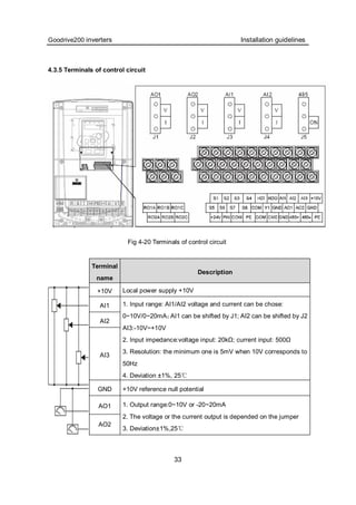 Goodrive 200 operation manual v1.2 | PDF
