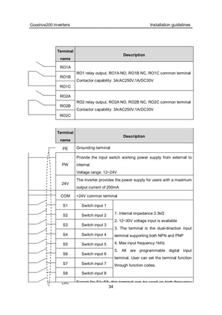 Goodrive 200 operation manual v1.2 | PDF
