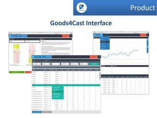 Product
Goods4Cast Interface

 