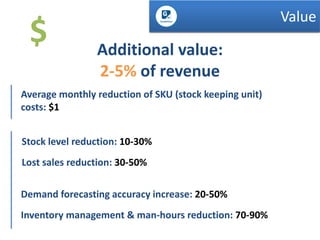 $

Для кого
Value

Additional value:
2-5% of revenue

Average monthly reduction of SKU (stock keeping unit)
costs: $1

Stock level reduction: 10-30%
Lost sales reduction: 30-50%
Demand forecasting accuracy increase: 20-50%
Inventory management & man-hours reduction: 70-90%

 