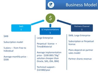 Business Model

$
Partners Channel

SaaS
$

LE Implementations

$

$

SMB

Subscription model
5 plans – from Free to
Individual

Average monthly price $500

Large Enterprise

Perpetual license +
Time&Material
Average implementation
price - $100 000 (“Big”
solution cheaper than
Oracle, SAS, JDA, IBM)
Technical support $10 000/year

SMB, Large Enterprise

Subscription or Perpetual
license
Plans depend on partner
sales model
Partner shares revenue

 