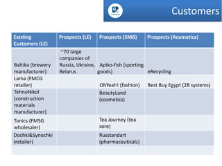 Customers
Existing
Customers (LE)

Baltika (brewery
manufacturer)
Lama (FMCG
retailer)
TehnoNikol
(construction
materials
manufacturer)
Tonics (FMSG
wholesaler)
Dochki&Synochki
(retailer)

Prospects (LE)

Prospects (SMB)

Prospects (Acumatica)

~70 large
companies of
Russia, Ukraine, Apiko-fish (sporting
Belarus
goods)
eRecycling
OhYeah! (fashion)
BeautyLand
(cosmetics)

Tea Journey (tea
sore)
Russtandart
(pharmaceuticals)

Best Buy Egypt (2B systems)

 