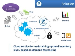 Для кого
Solution

ERP,
e-commerce

Data

1. Forecasts

Analytics

Orders
2. Recommendations

3. Orders

Notifications

Cloud service for maintaining optimal inventory
level, based on demand forecasting

 