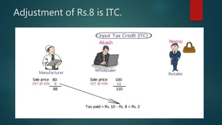 Adjustment of Rs.8 is ITC.
 