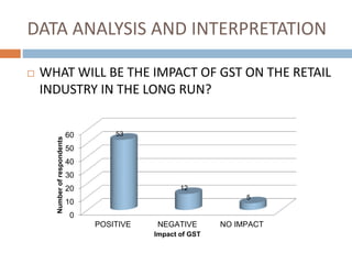Goods and services tax impact on business final ppt. | PPTX