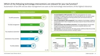 Goods and Services Tax in India - Deloitte | PDF