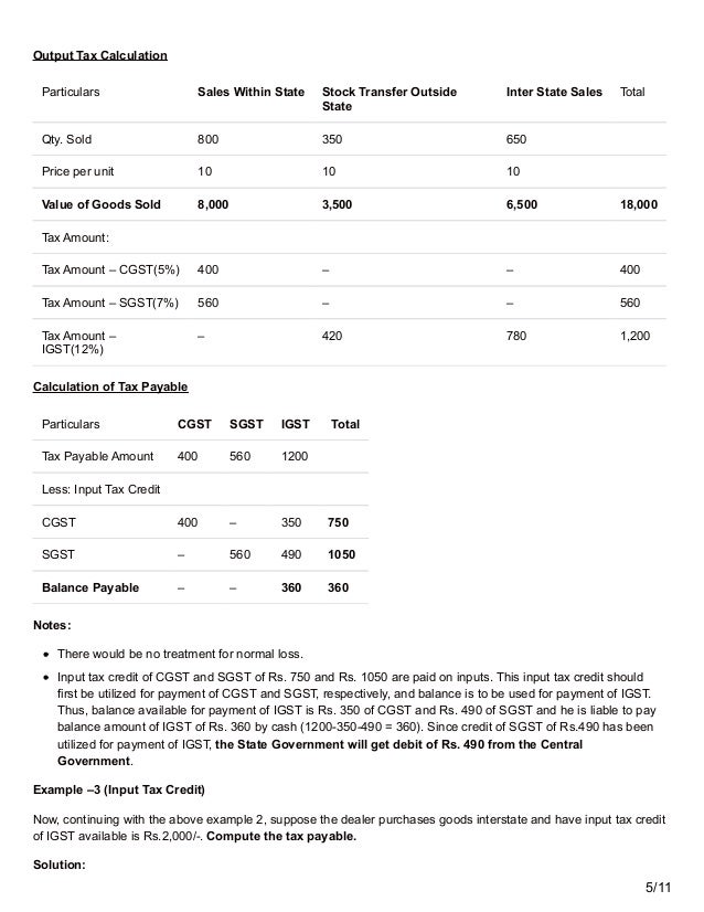 Goods and service tax GST A detailed explanation with examples