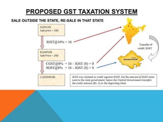 PROPOSED GST TAXATION SYSTEM
SALE OUTSIDE THE STATE, RE-SALE IN THAT STATE
 