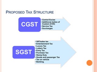 Goods and service tax in india | PPTX