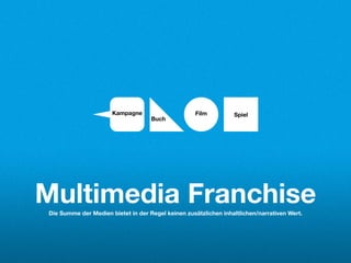 Kampagne                      Film         Spiel
                                    Buch




Multimedia Franchise
Die Summe der Medien bietet in der Regel keinen zusätzlichen inhaltlichen/narrativen Wert.
 