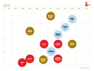 2012                                                                                                                            Good School



    Jan     Feb        Mär        Apr         Mai           Jun          Jul         Aug          Sep        Okt       Nov      Dez
1



                                                                      Summer
                                                                       School,
                      1.–3.3.
                                                                        Teil 2
                                                                       5.–7.7.                            Online-
           3./4.2.                                                                                          PM
                                                                                                             8.10.


2
                                            12.-19.5.
                                                                                                Technik
                                                                                                  1x1
                                                                                                  10.9.
                                Camp
                                Digital
                                11.–14.4.                                          Screen-
                                                                                   Design
                                                                                      20.8..

3



                                                                                     Palo                 Camp
                                                          Update                   Altonale               Digital
                                                          14.–16.6.                 24./25.8.
                                                                                                          17.–20.10.
                                                                                                          19.-22.10.



                                                                        Online-
4                                                                     Konzeption

                                                                         23.7.



                                                                                     Visual
                                BOOM!                   Summer                     Thinking
          23.–25.2.             27./28.4.                School,                    Lessons
                                                          Teil 1                     27.8.
                      SMM                                28.–30.6.
                      30.3.



                                                                                                                        Stand 20.4.2012
 
