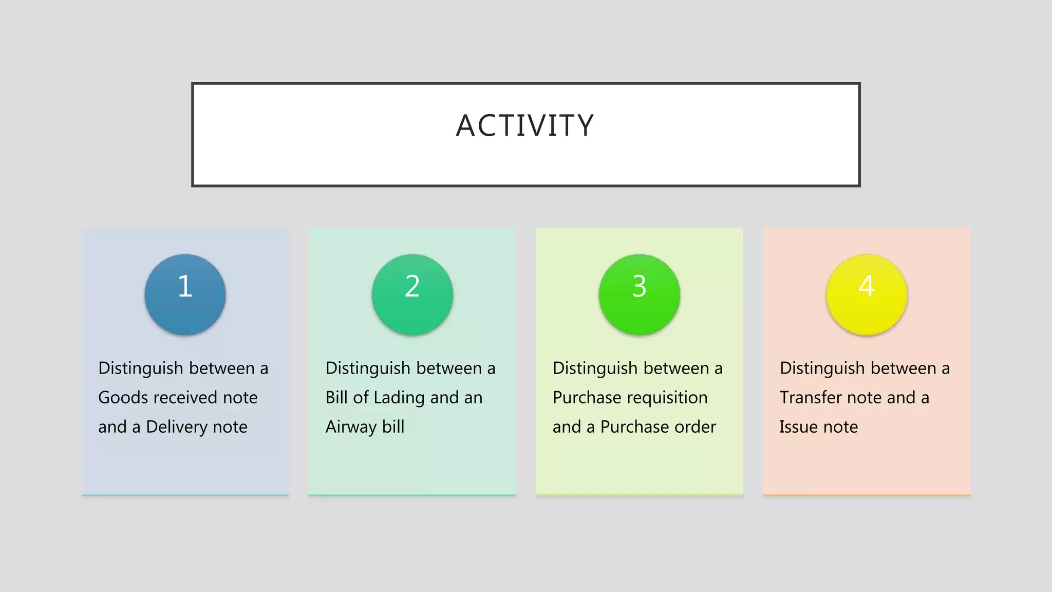 ACTIVITY
Distinguish between a
Goods received note
and a Delivery note
1
Distinguish between a
Bill of Lading and an
Airway bill
2
Distinguish between a
Purchase requisition
and a Purchase order
3
Distinguish between a
Transfer note and a
Issue note
4
 