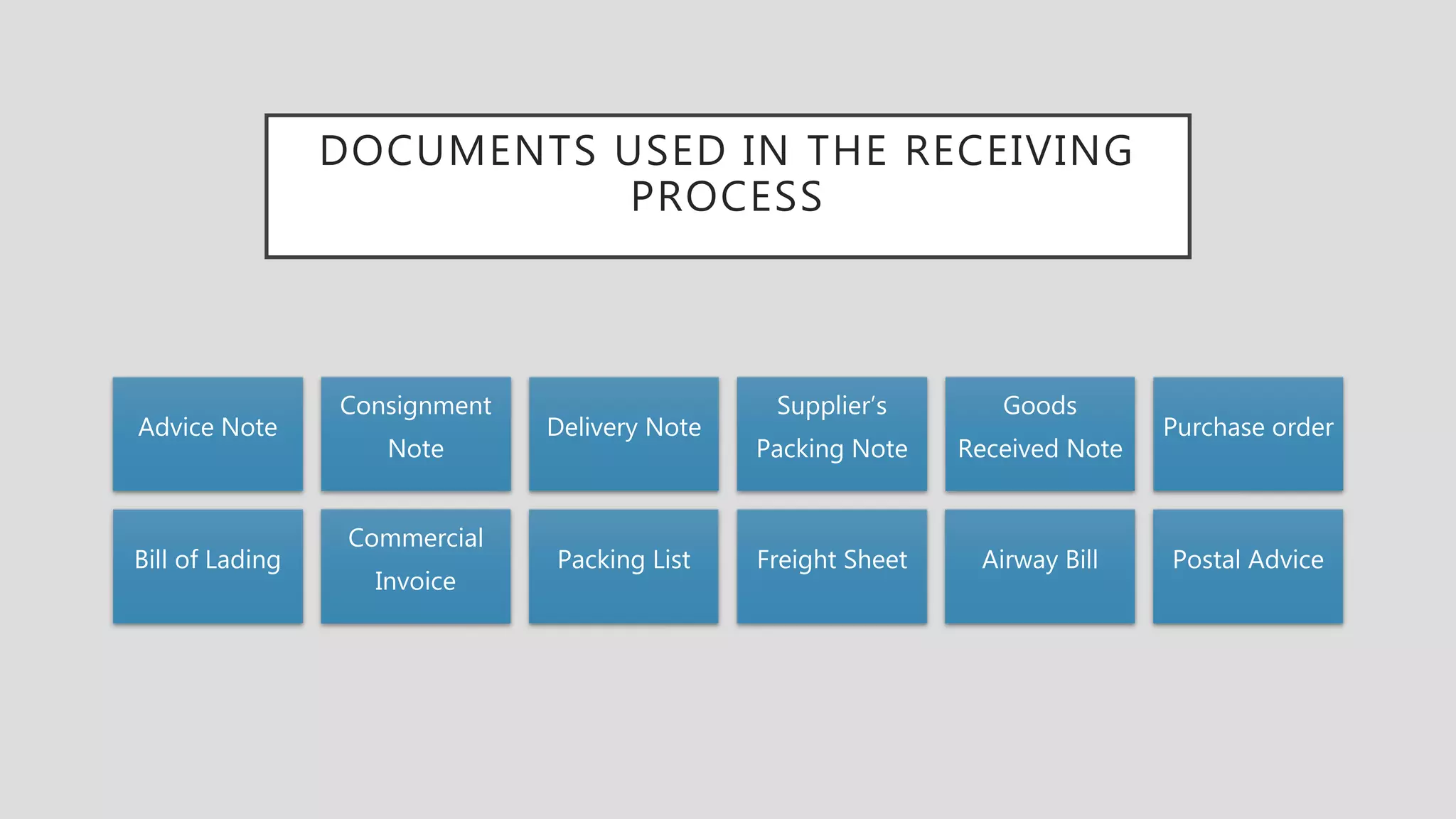 DOCUMENTS USED IN THE RECEIVING
PROCESS
Advice Note
Consignment
Note
Delivery Note
Supplier’s
Packing Note
Goods
Received Note
Purchase order
Bill of Lading
Commercial
Invoice
Packing List Freight Sheet Airway Bill Postal Advice
 