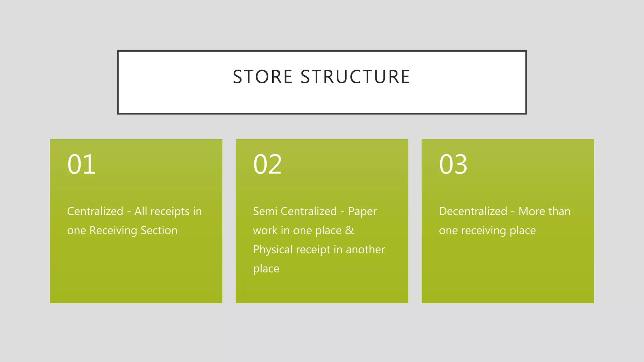 STORE STRUCTURE
Centralized - All receipts in
one Receiving Section
01
Semi Centralized - Paper
work in one place &
Physical receipt in another
place
02
Decentralized - More than
one receiving place
03
 