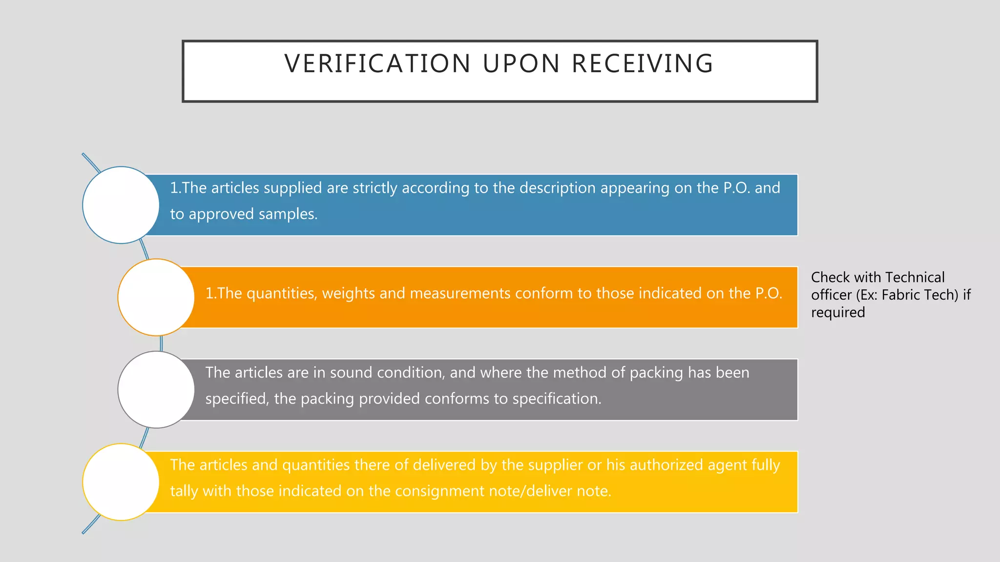 VERIFICATION UPON RECEIVING
1.The articles supplied are strictly according to the description appearing on the P.O. and
to approved samples.
1.The quantities, weights and measurements conform to those indicated on the P.O.
The articles are in sound condition, and where the method of packing has been
specified, the packing provided conforms to specification.
The articles and quantities there of delivered by the supplier or his authorized agent fully
tally with those indicated on the consignment note/deliver note.
Check with Technical
officer (Ex: Fabric Tech) if
required
 