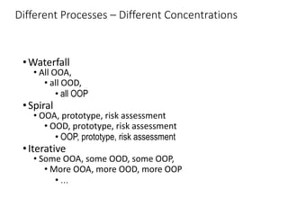 Different Processes – Different Concentrations
•Waterfall
• All OOA,
• all OOD,
• all OOP
•Spiral
• OOA, prototype, risk a...
