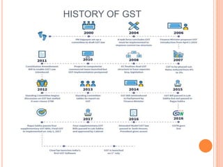 Goods & Services tax - GST | PPTX