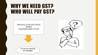 GST IMPACT ON HOSPITALITY INDUSTRY