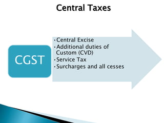 Goods & services tax (gst)