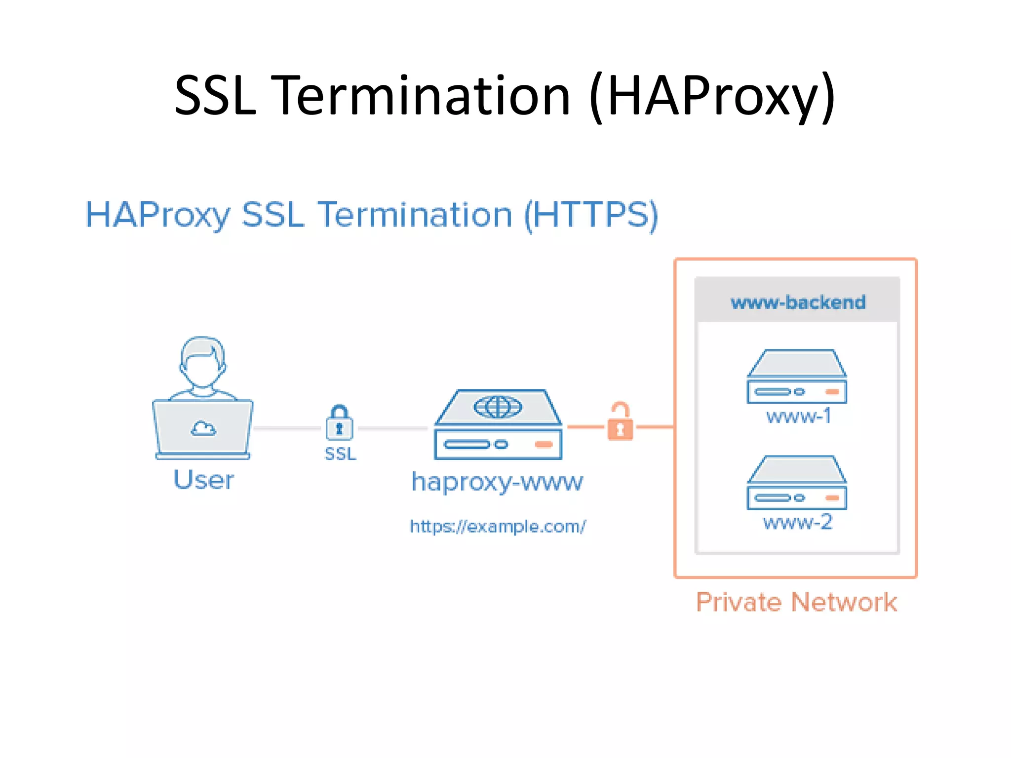 SSL Termination (HAProxy)
 