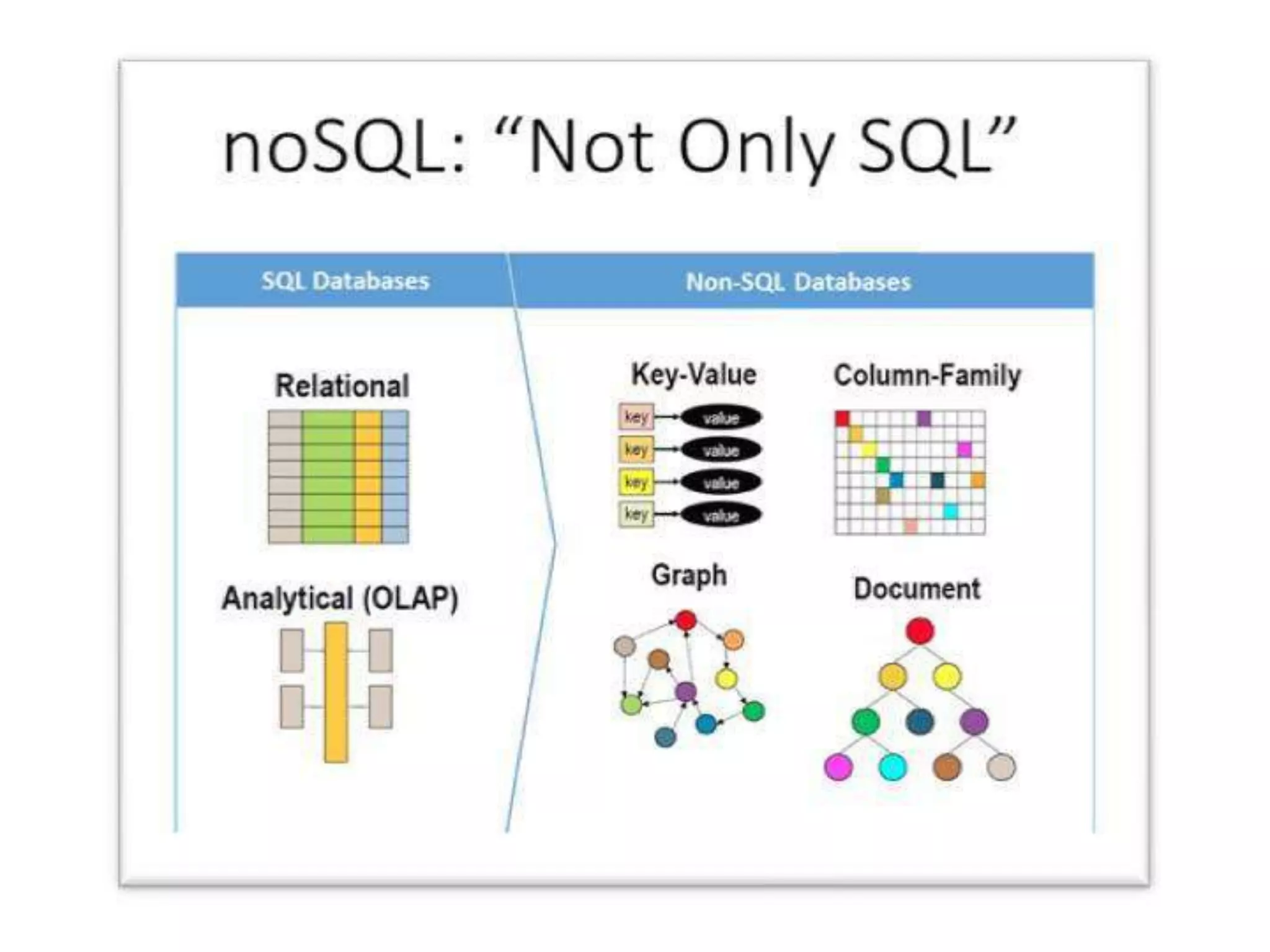Why NoSQL?
 