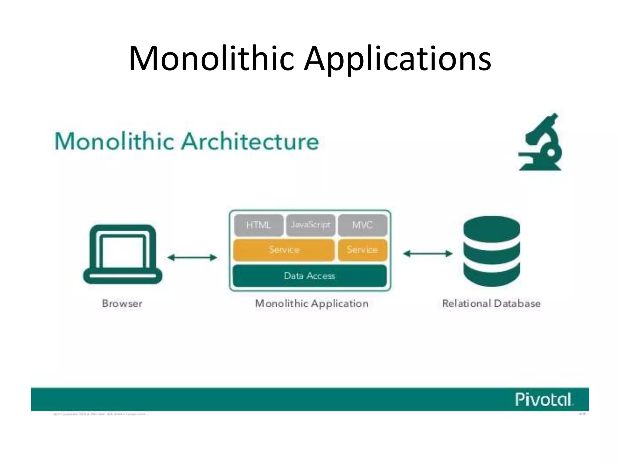 Monolithic Applications
 