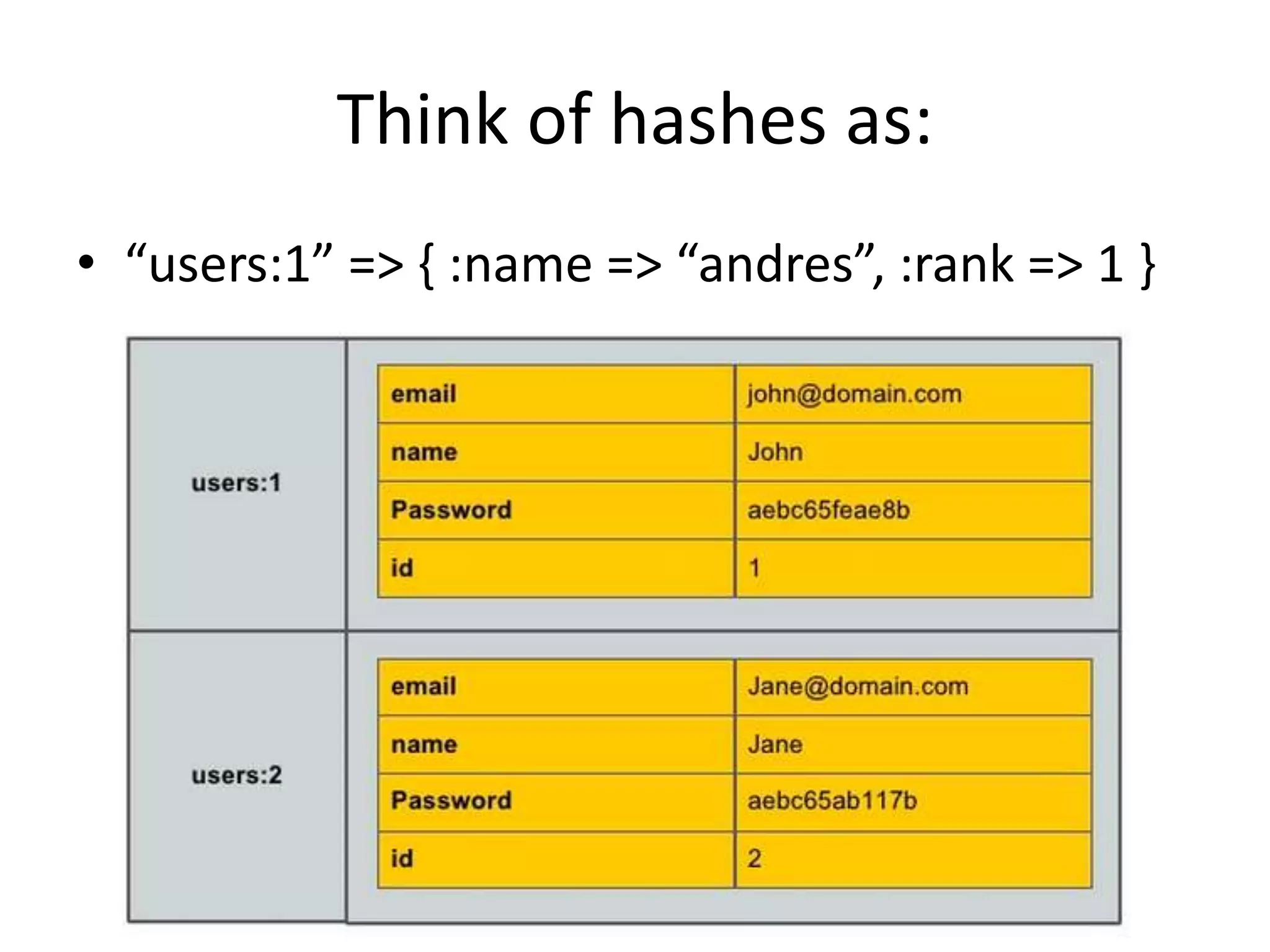 Think of hashes as:
• “users:1” => { :name => “andres”, :rank => 1 }
 