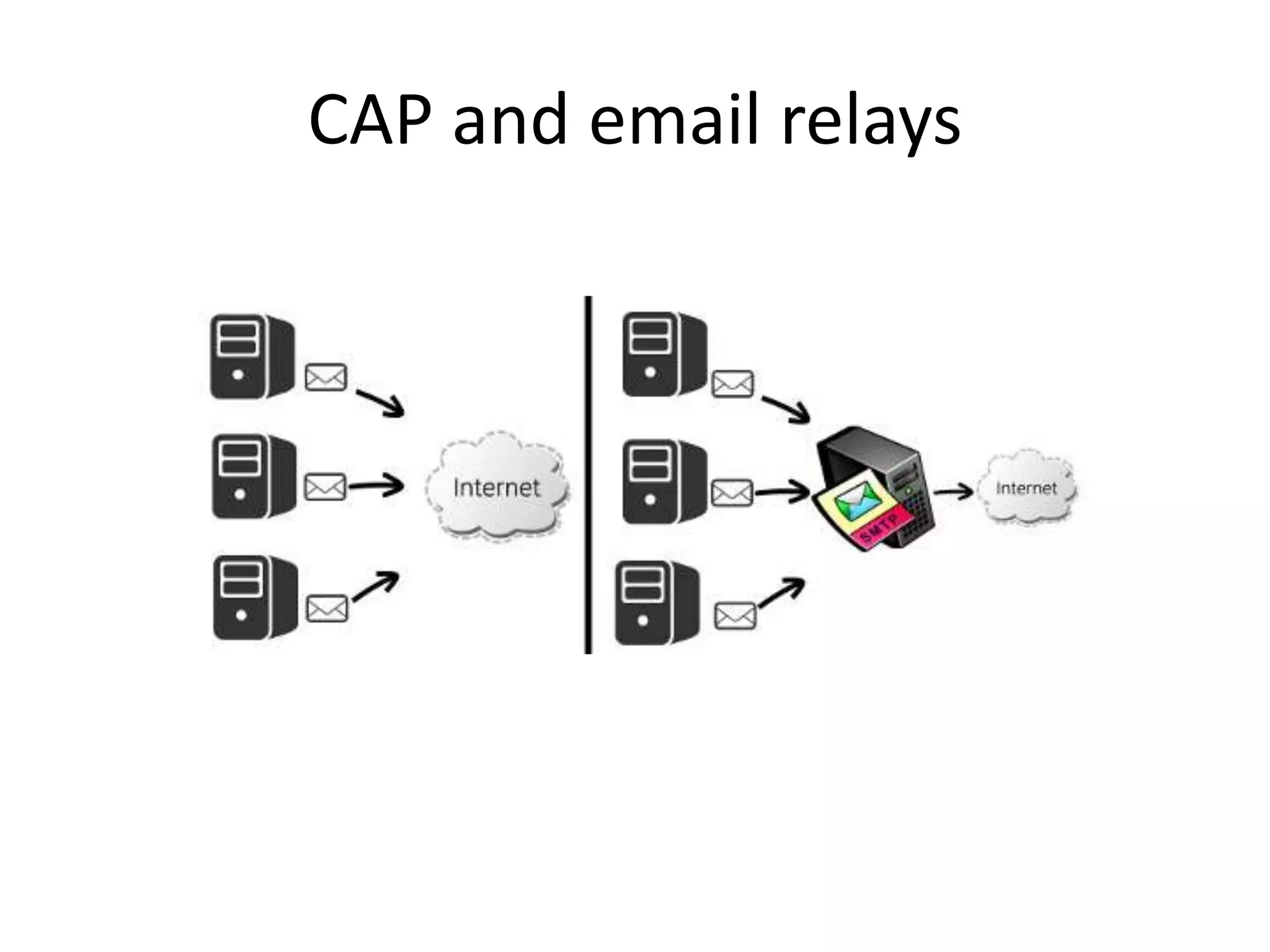 CAP and email relays
 